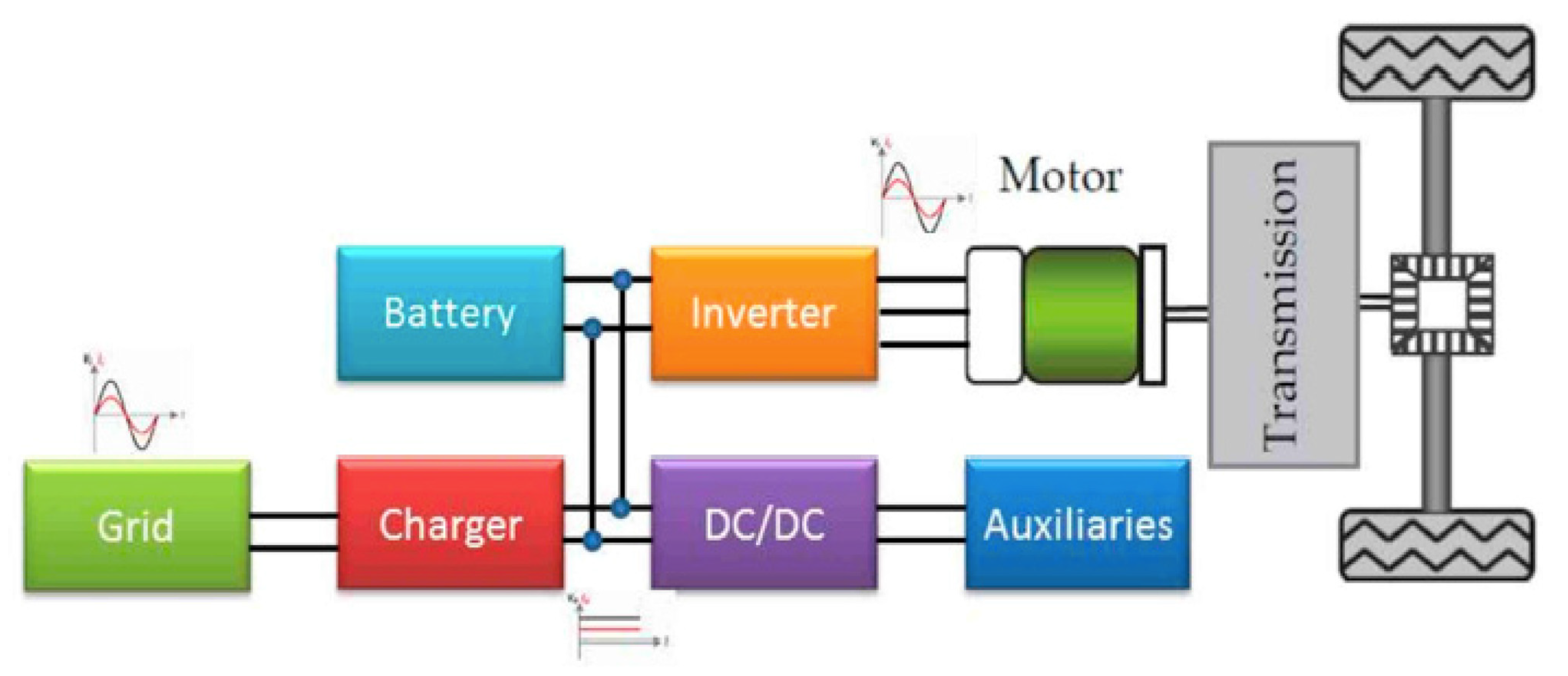 Energies | Free Full-Text | Evolution of Equipment in Electromobility and  Autonomous Driving Regarding Safety Issues