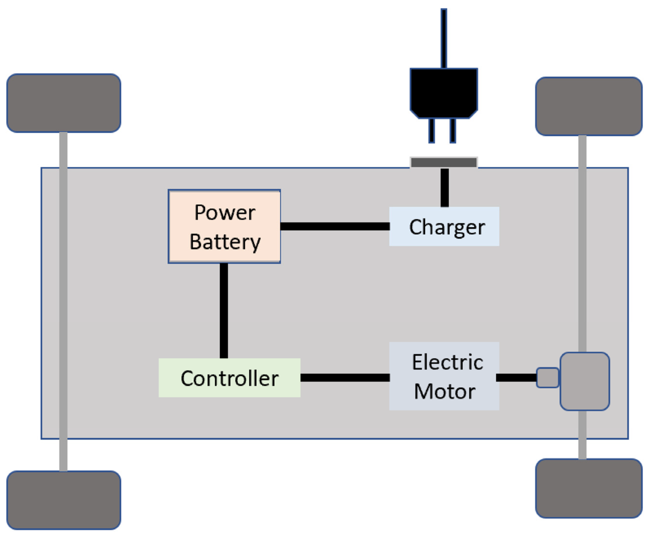 Energies 16 01271 g004 Energies 16 01271 g004