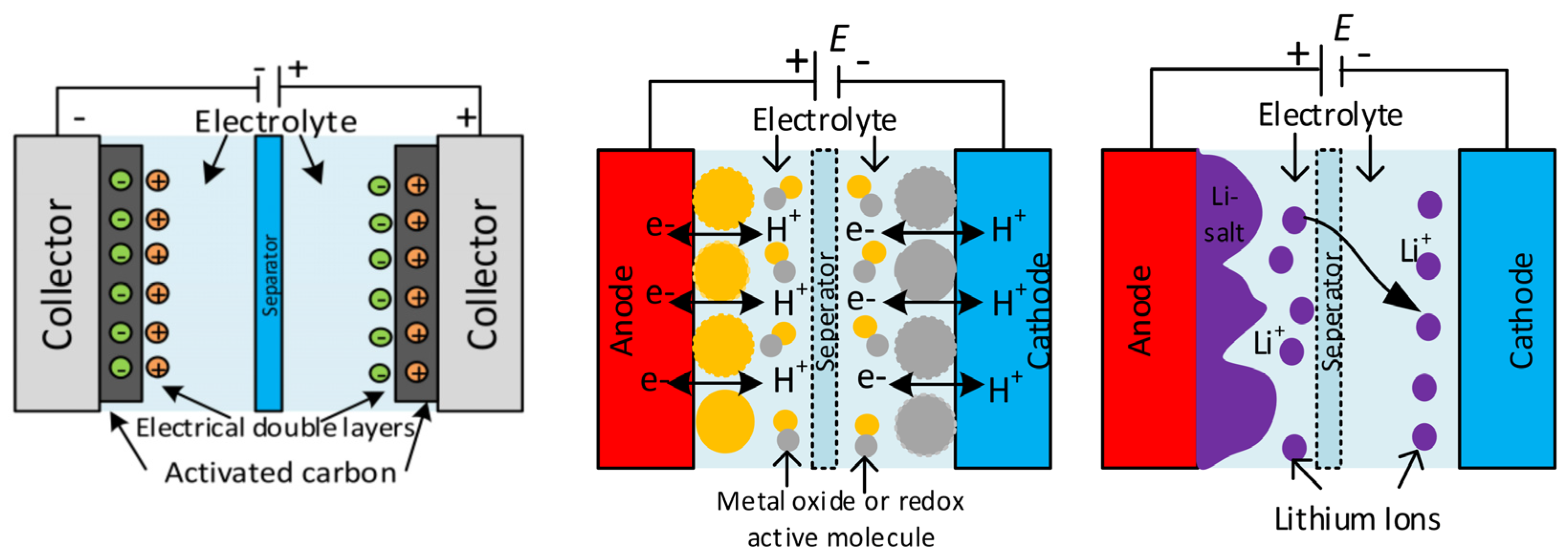 Energies 16 01271 g007 Energies 16 01271 g007