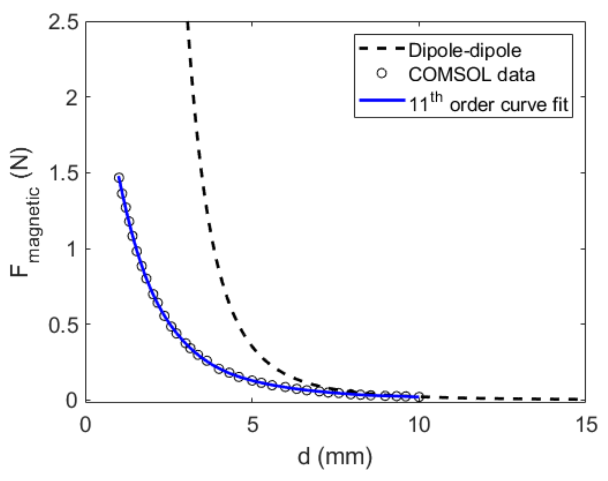 Energies 16 01272 g002 Energies 16 01272 g002
