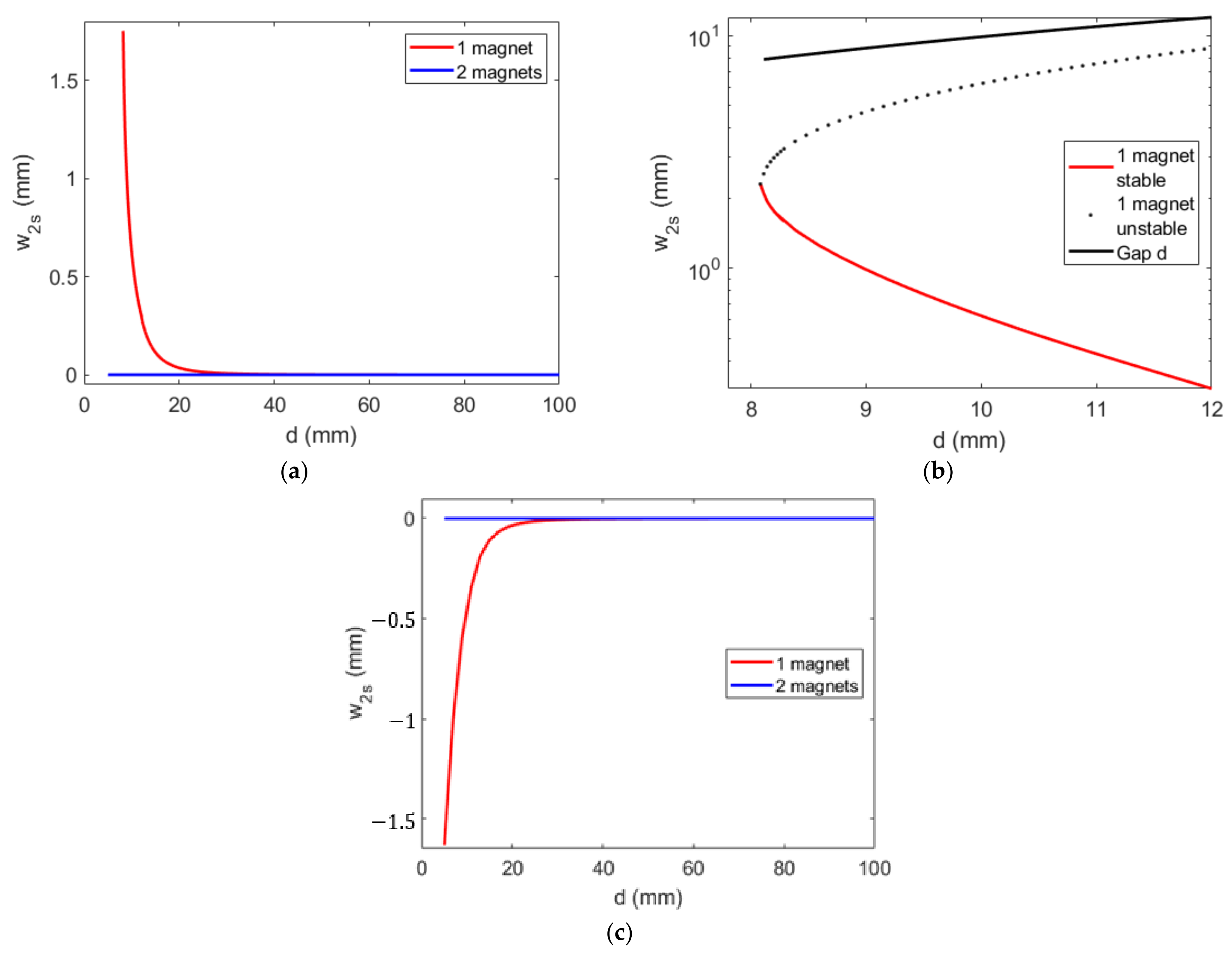 Energies 16 01272 g003 Energies 16 01272 g003
