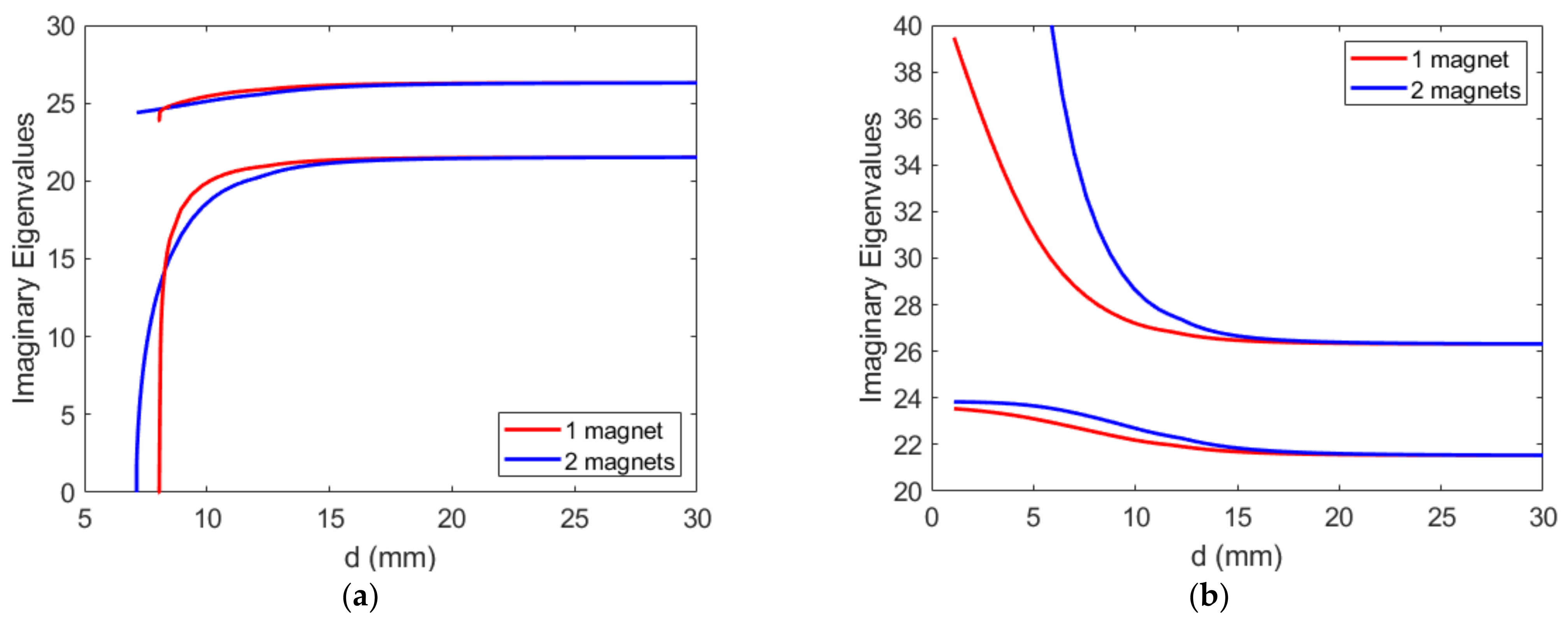 Energies 16 01272 g004 Energies 16 01272 g004