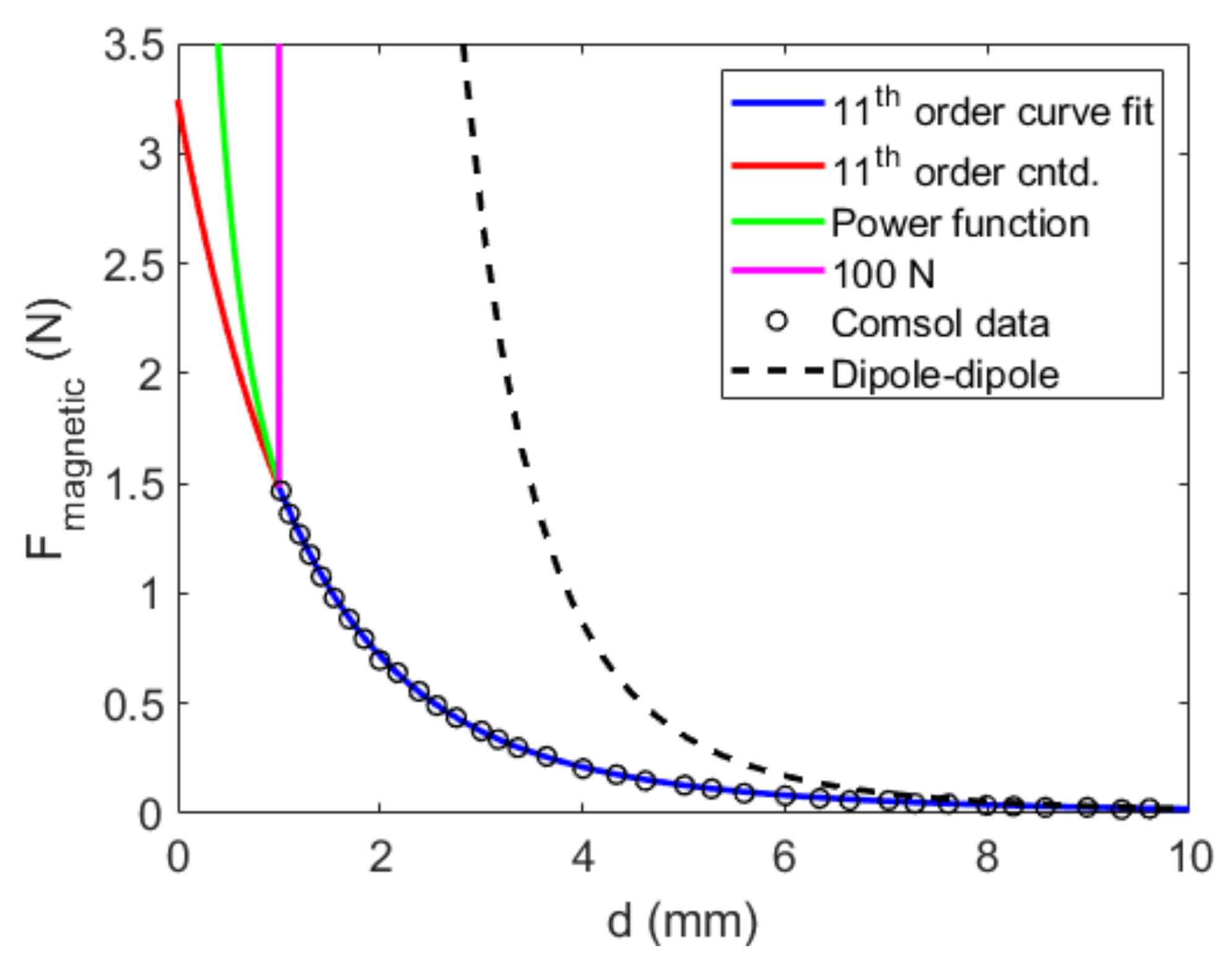 Energies 16 01272 g005 Energies 16 01272 g005
