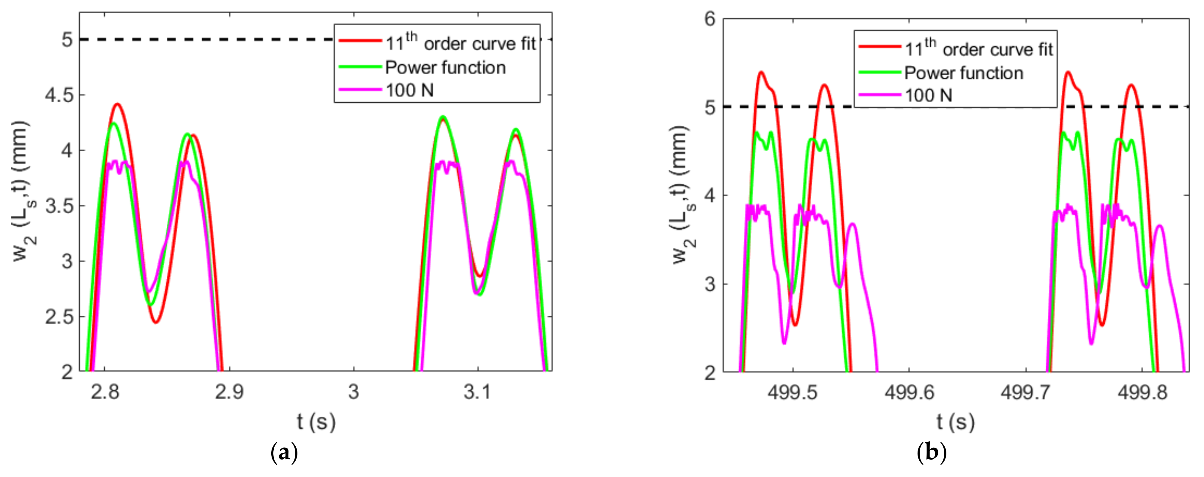 Energies 16 01272 g006 Energies 16 01272 g006