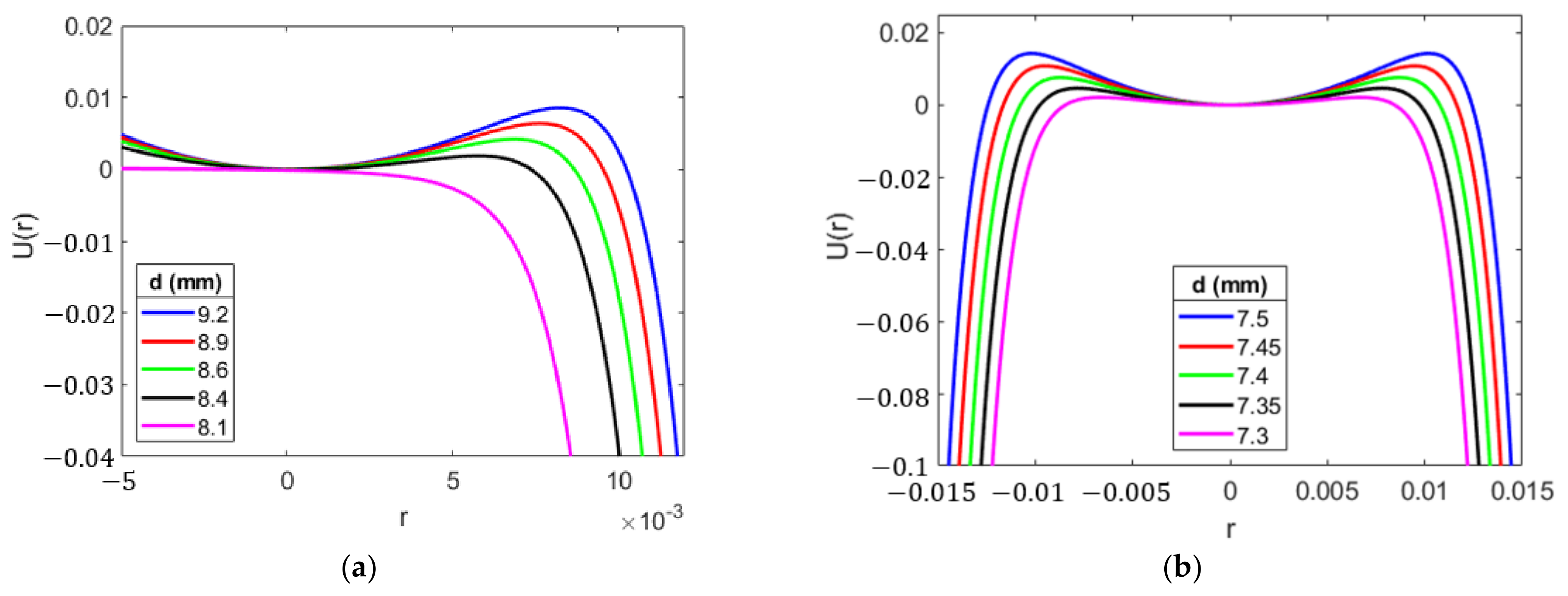 Energies 16 01272 g008 Energies 16 01272 g008