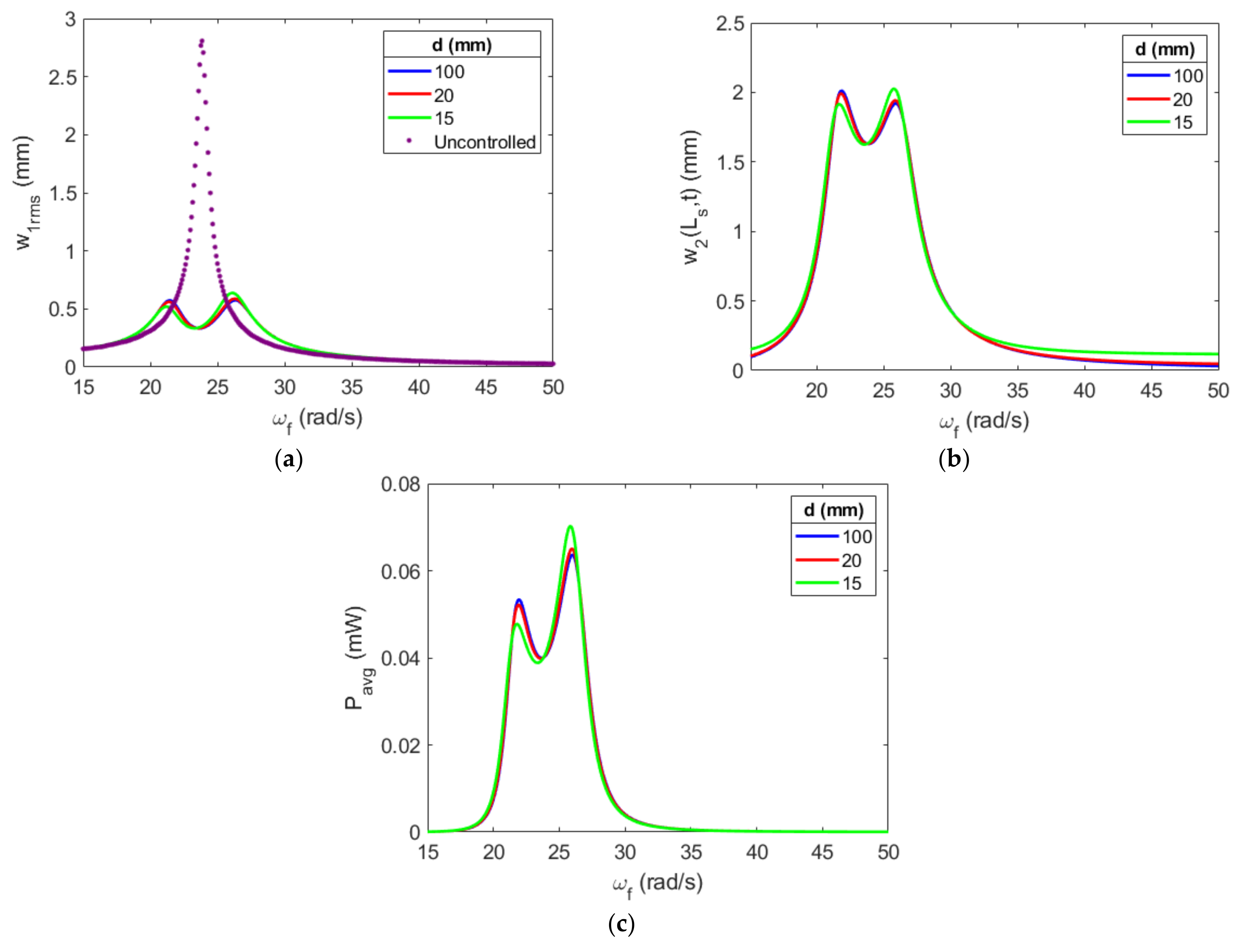 Energies 16 01272 g010 Energies 16 01272 g010