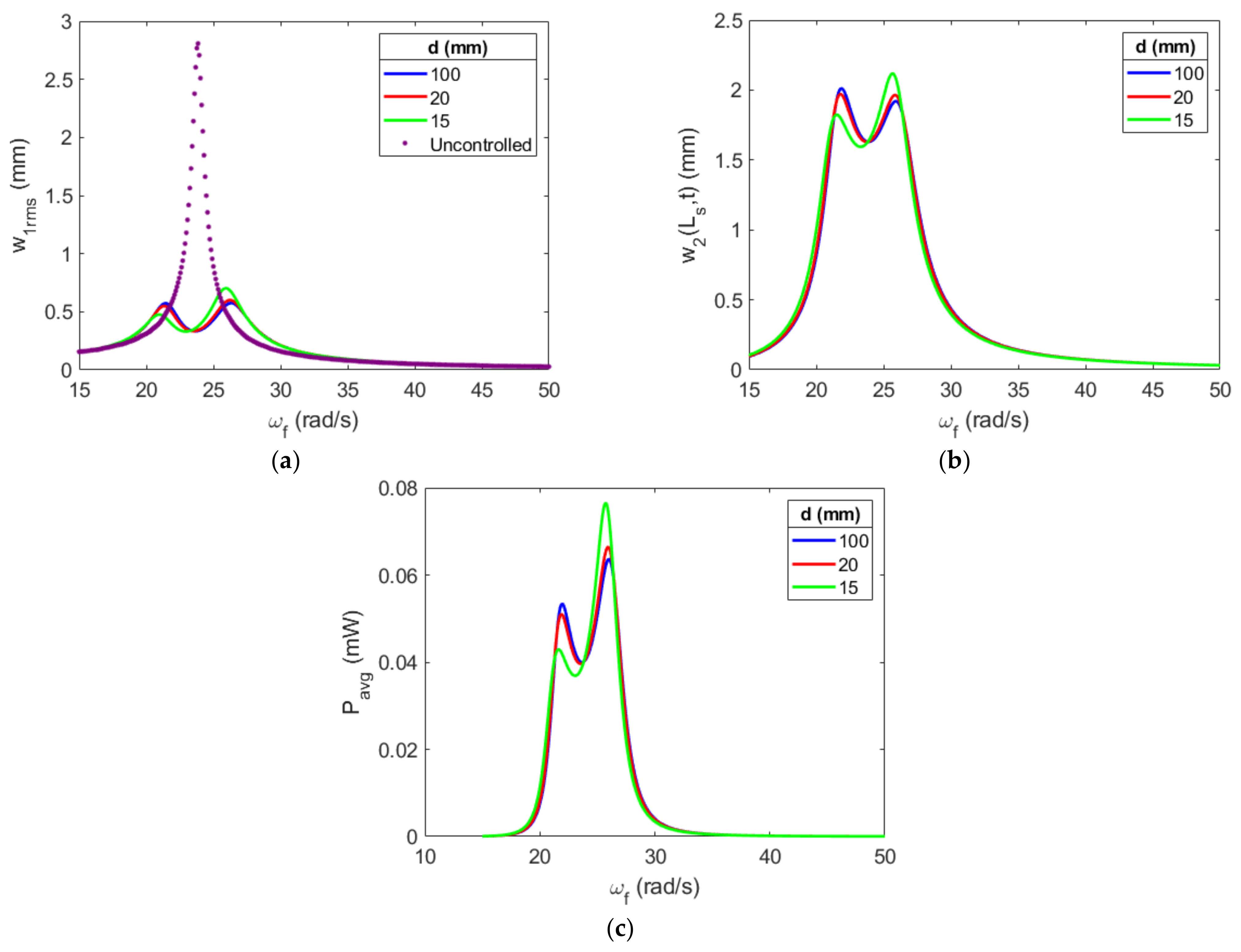 Energies 16 01272 g011 Energies 16 01272 g011