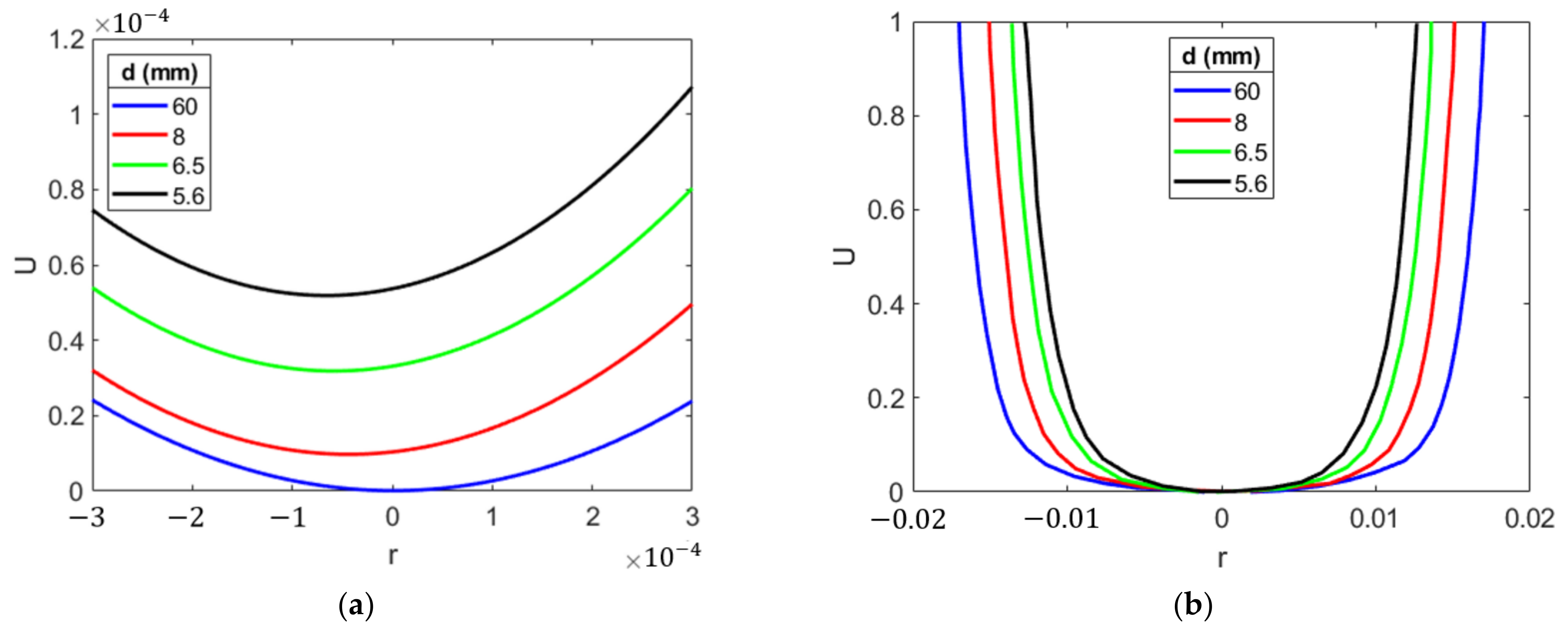 Energies 16 01272 g012 Energies 16 01272 g012
