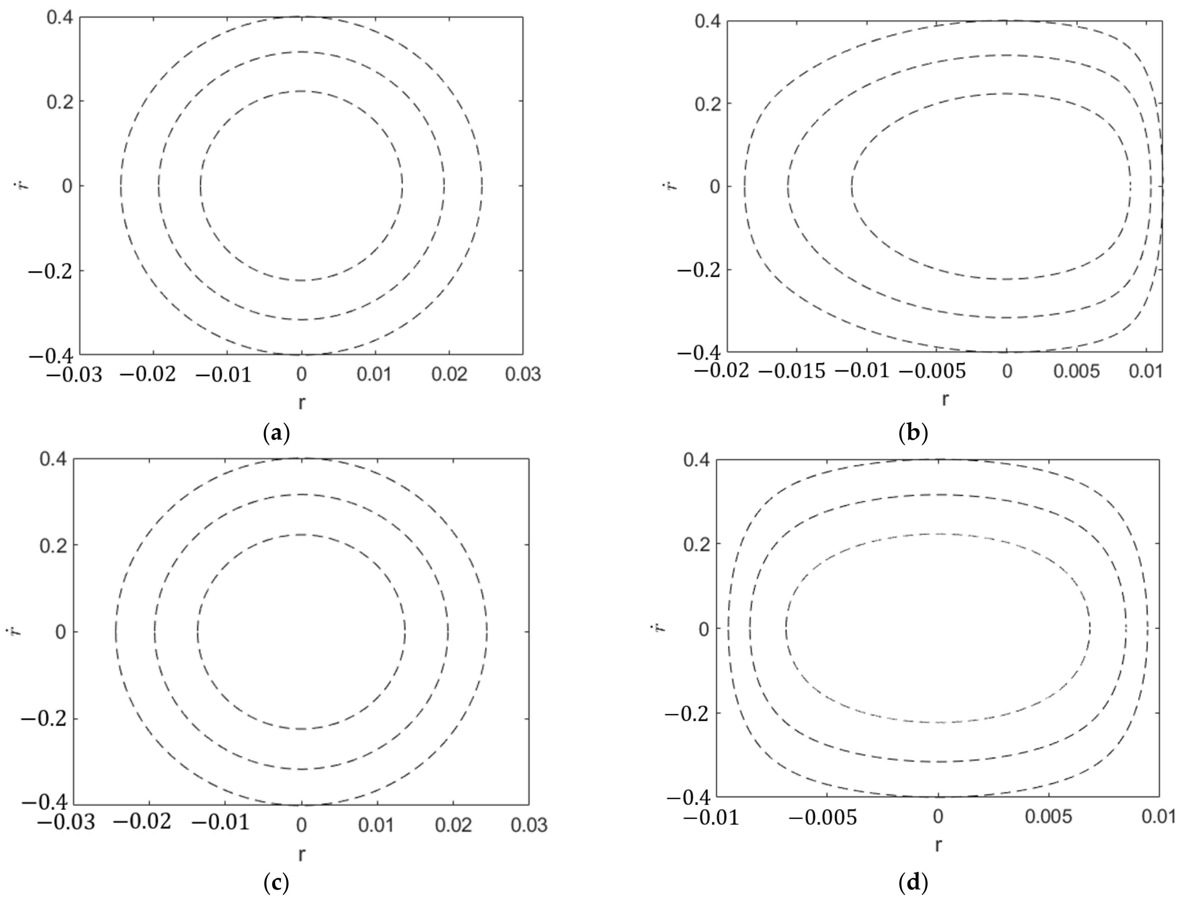 Energies 16 01272 g013 Energies 16 01272 g013