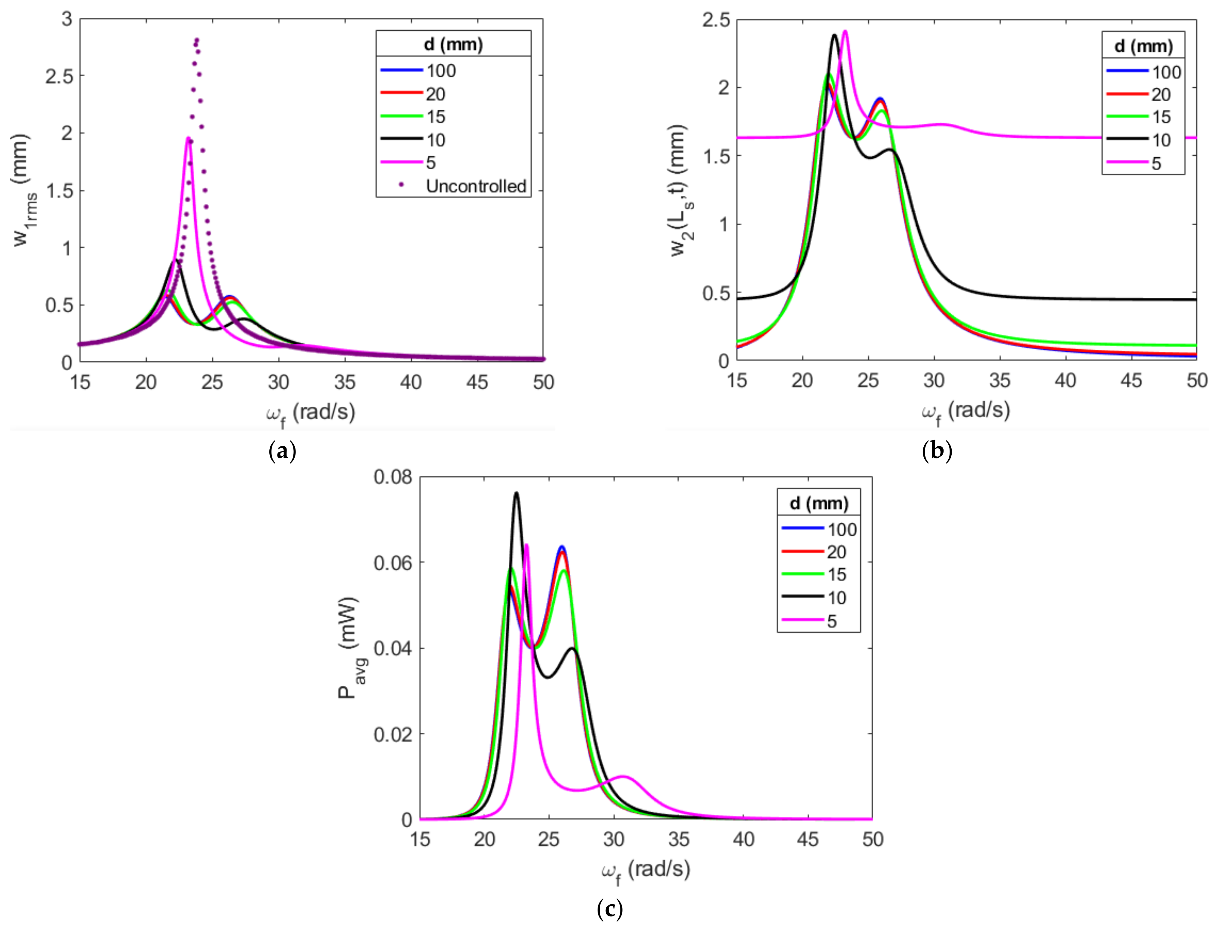 Energies 16 01272 g014 Energies 16 01272 g014