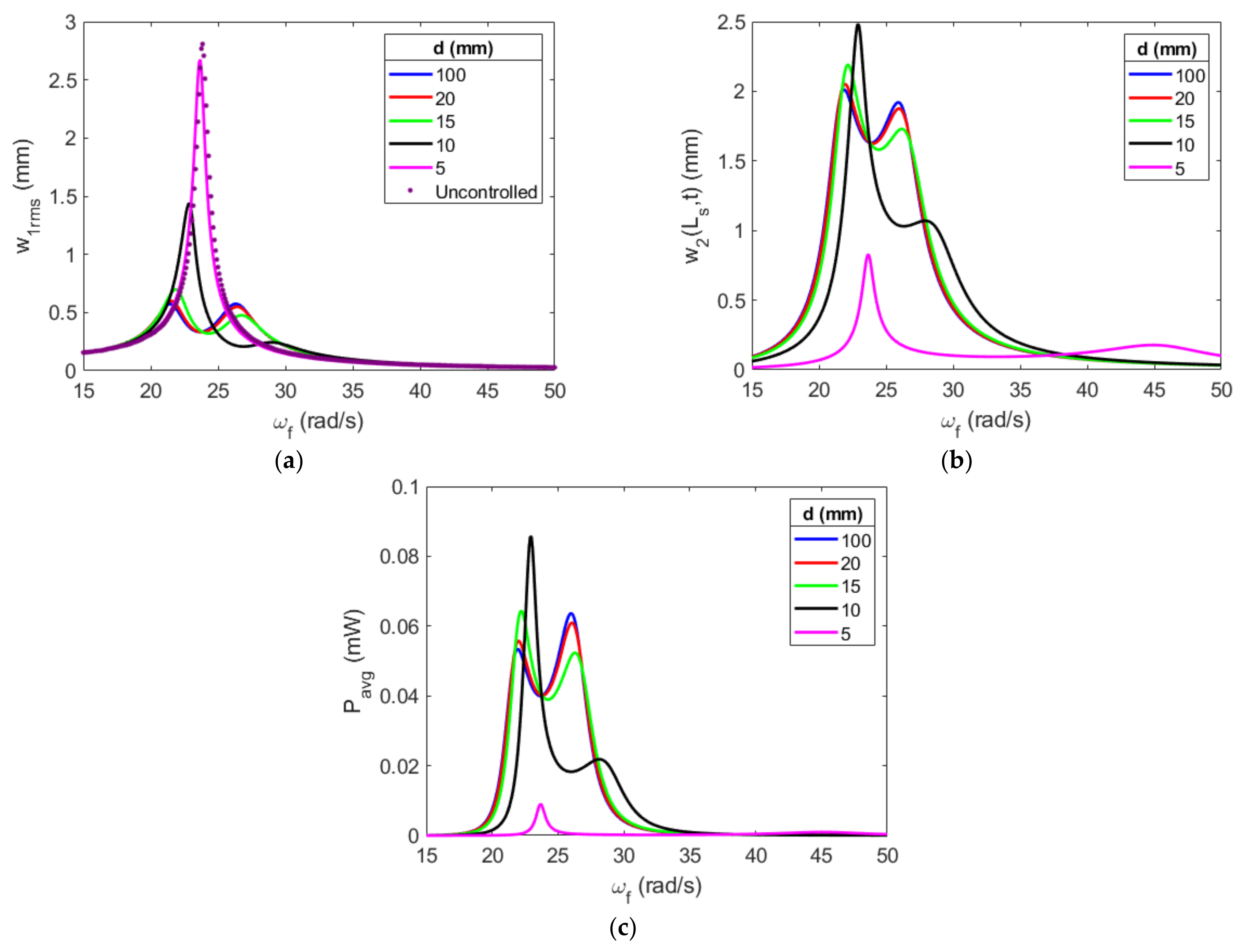 Energies 16 01272 g015 Energies 16 01272 g015