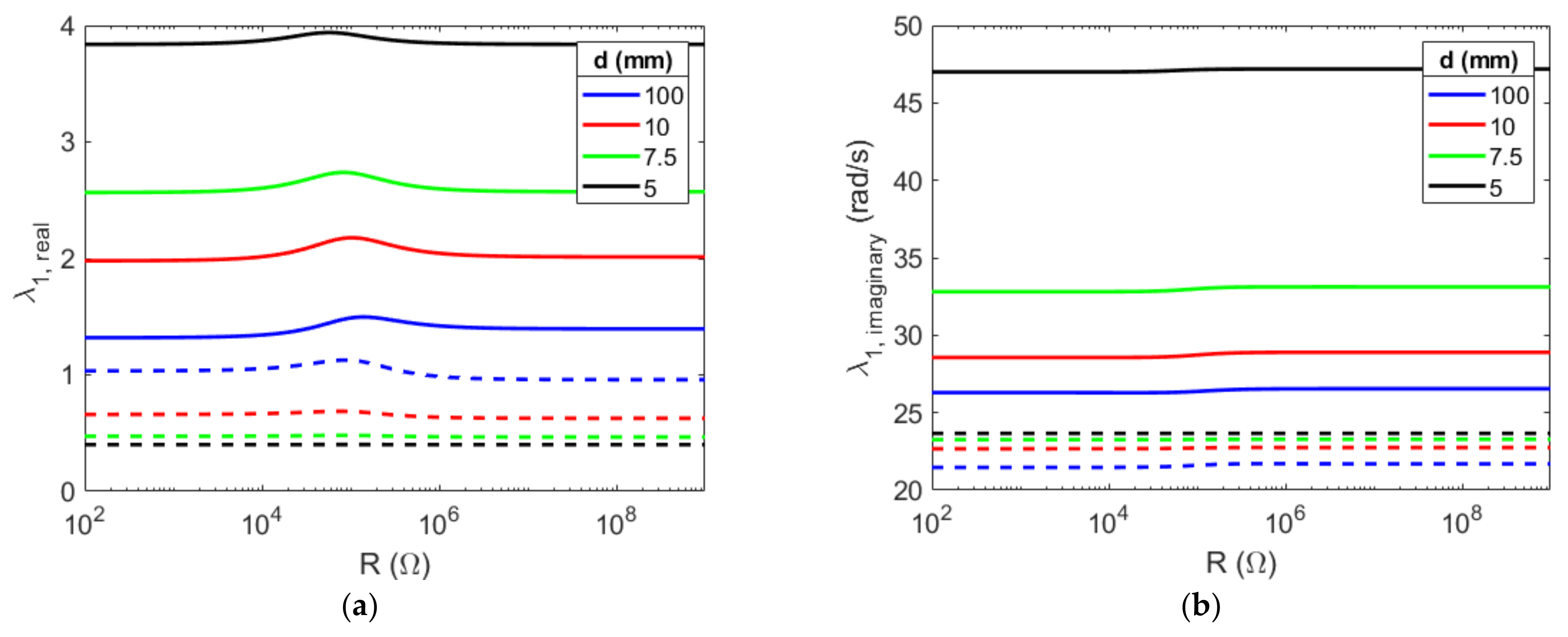 Energies 16 01272 g016 Energies 16 01272 g016