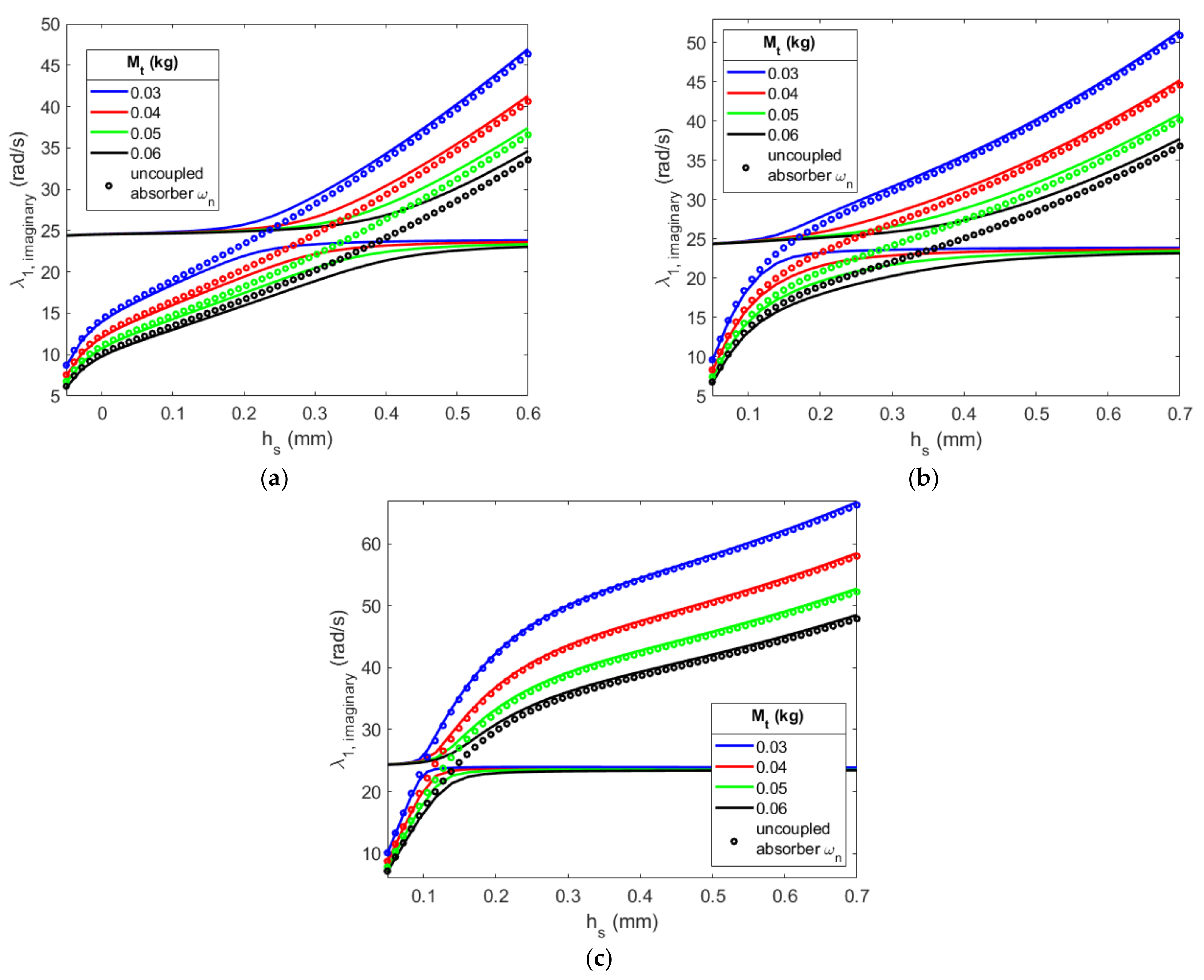 Energies 16 01272 g017 Energies 16 01272 g017