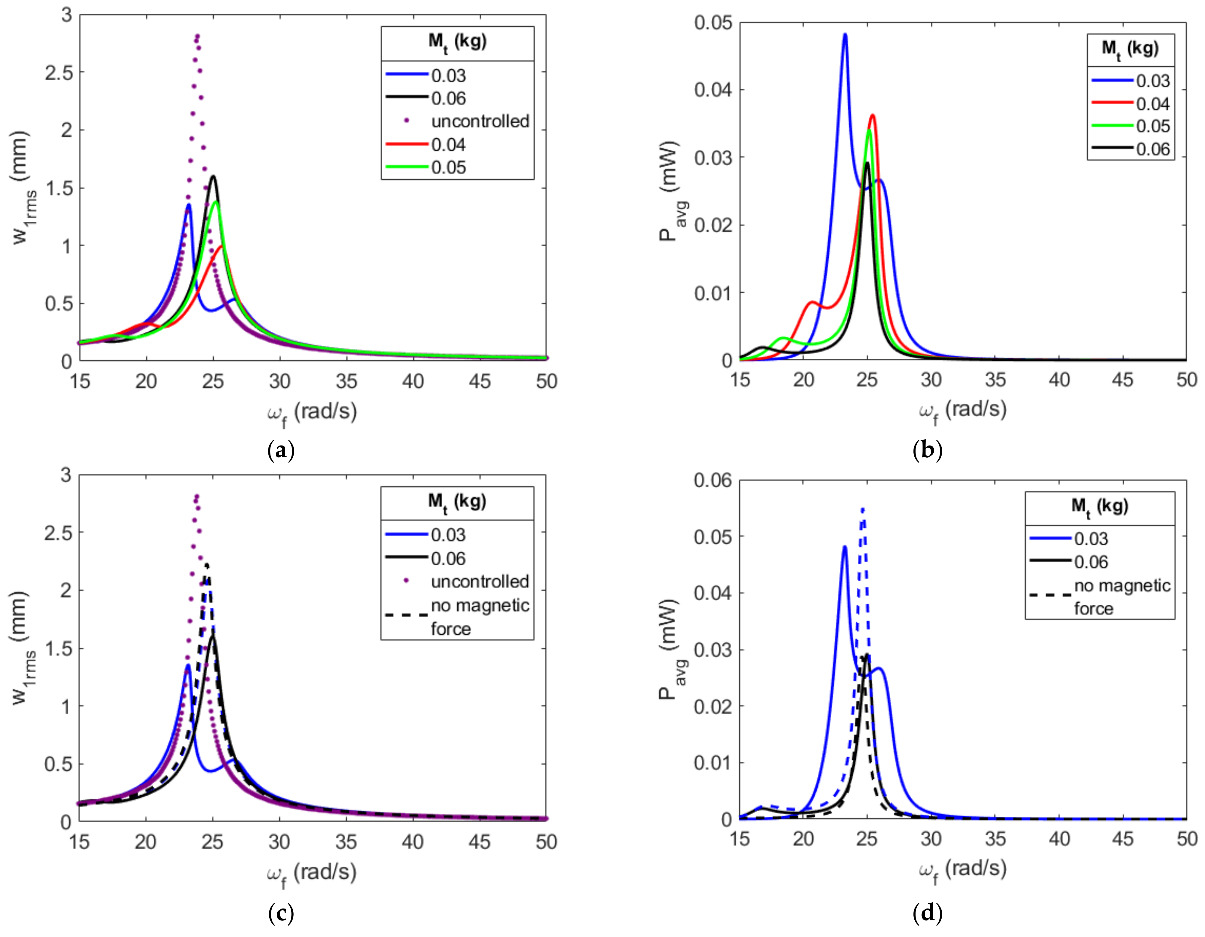 Energies 16 01272 g018 Energies 16 01272 g018