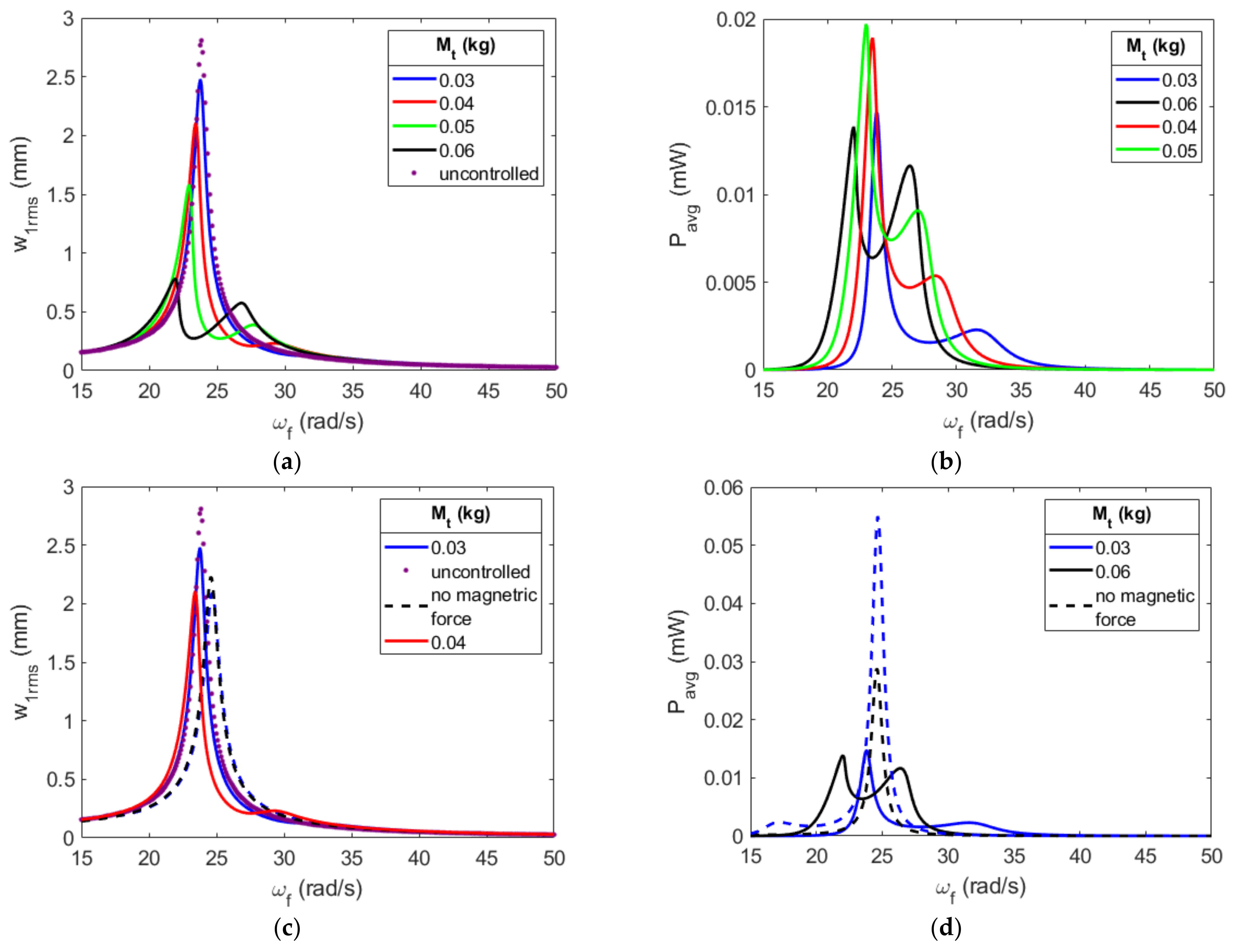 Energies 16 01272 g019 Energies 16 01272 g019