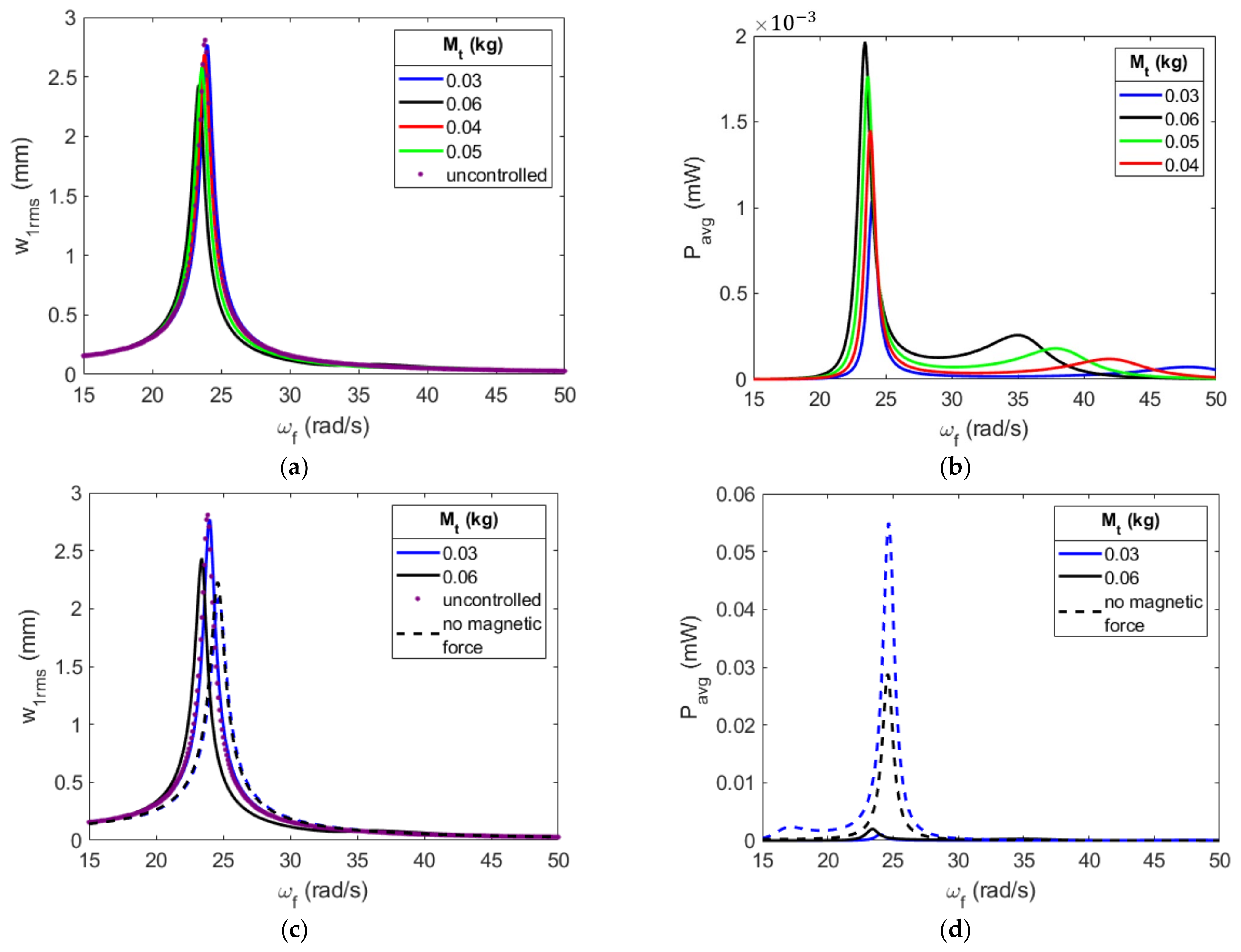 Energies 16 01272 g020 Energies 16 01272 g020