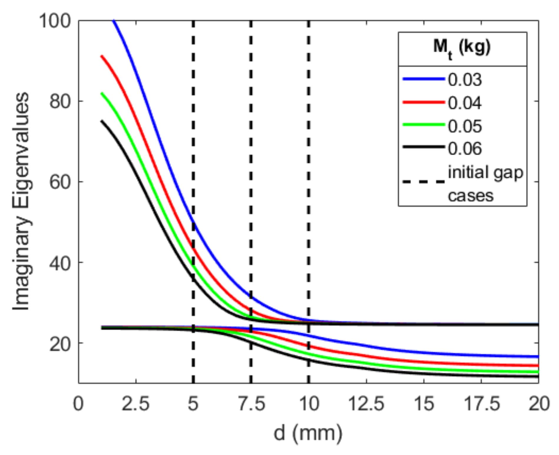 Energies 16 01272 g021 Energies 16 01272 g021