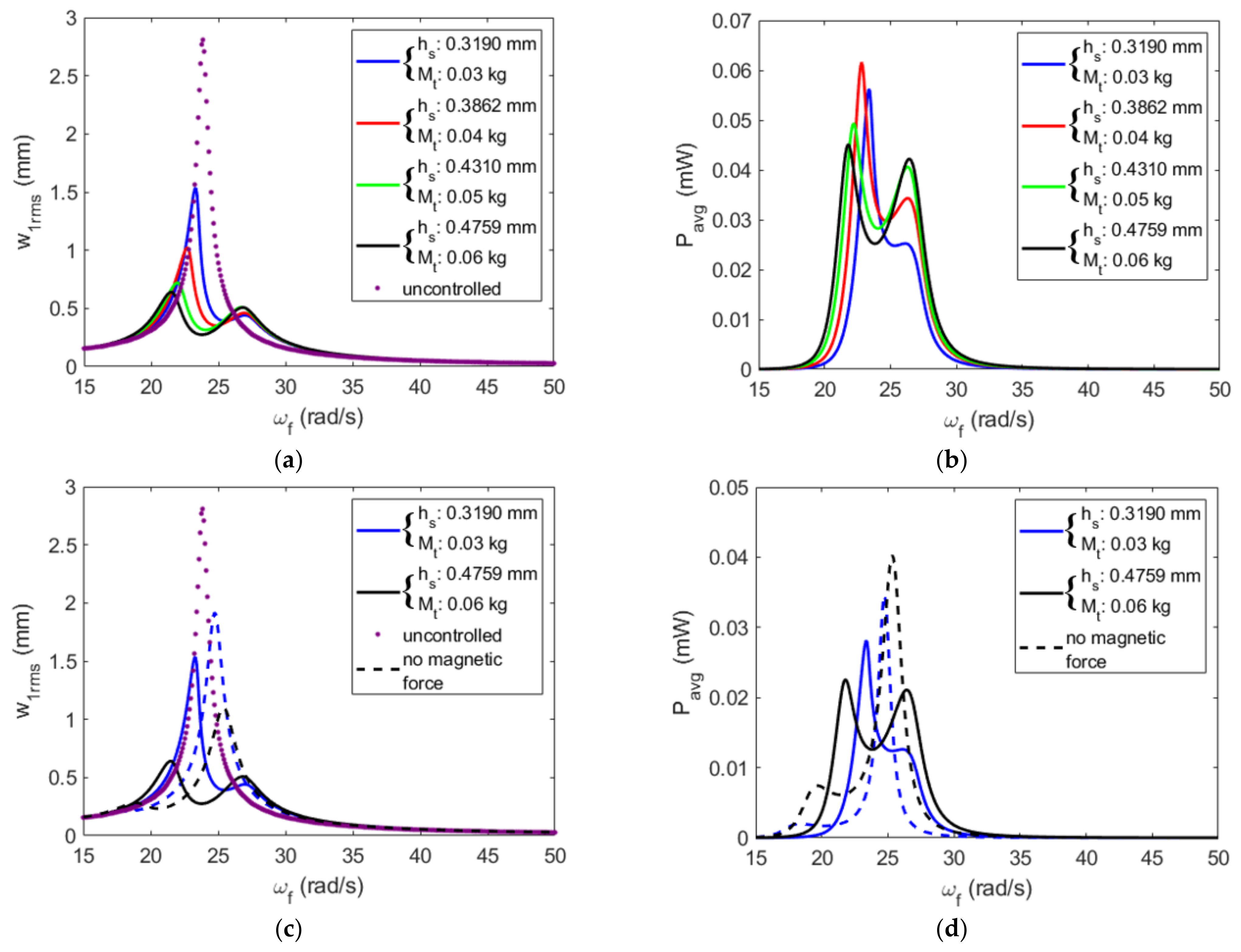 Energies 16 01272 g022 Energies 16 01272 g022