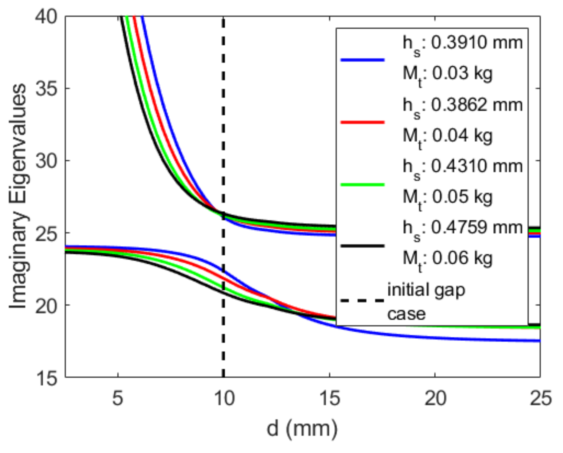 Energies 16 01272 g023 Energies 16 01272 g023