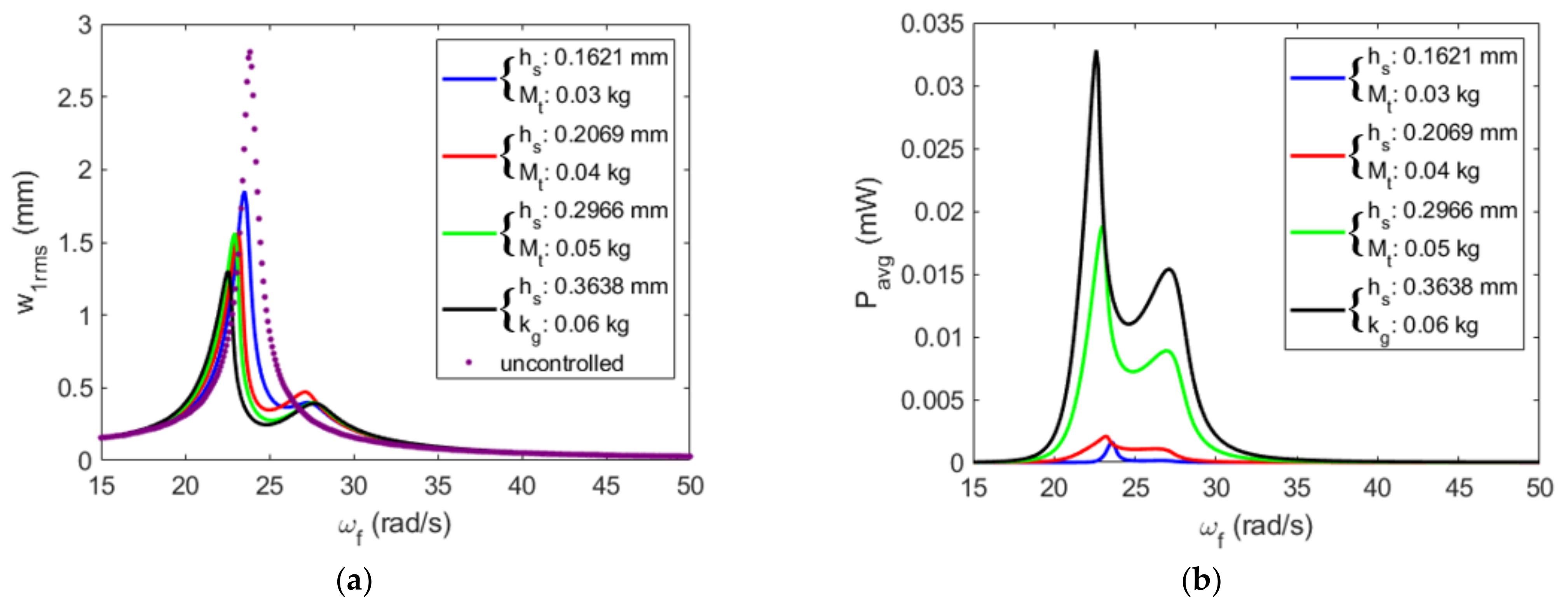 Energies 16 01272 g024a Energies 16 01272 g024a