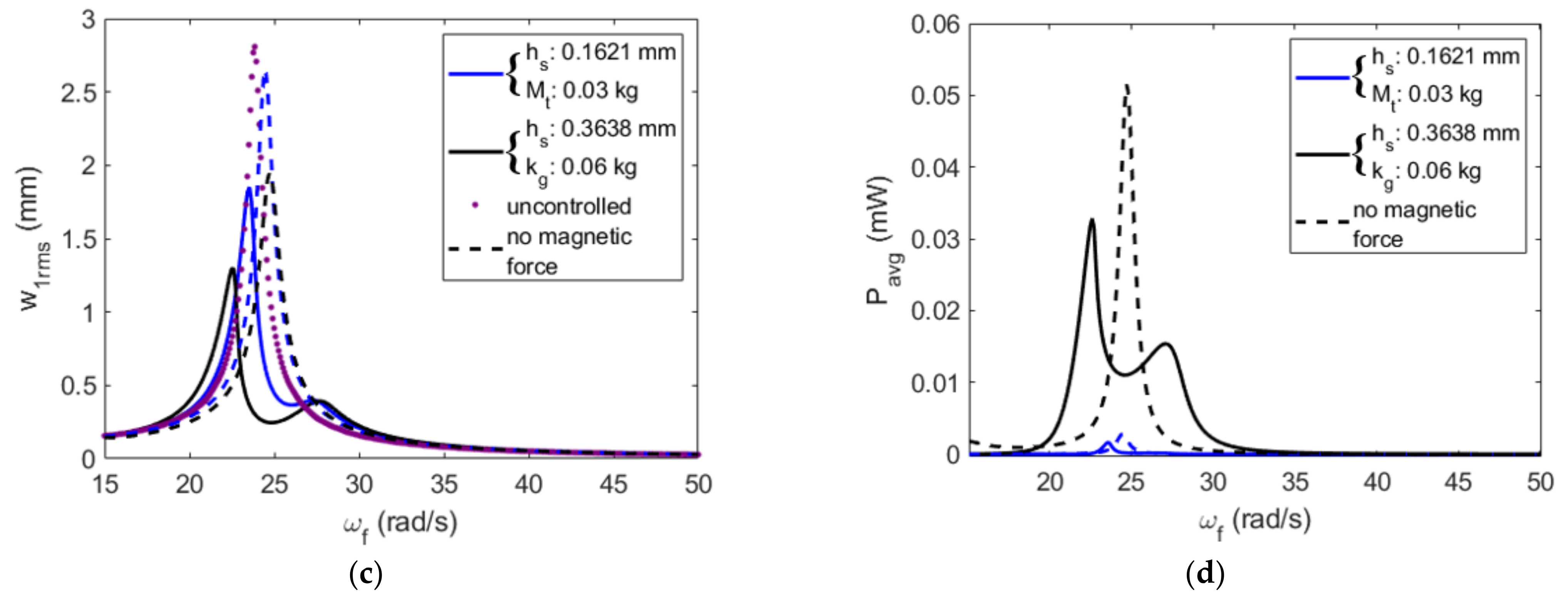 Energies 16 01272 g024b Energies 16 01272 g024b