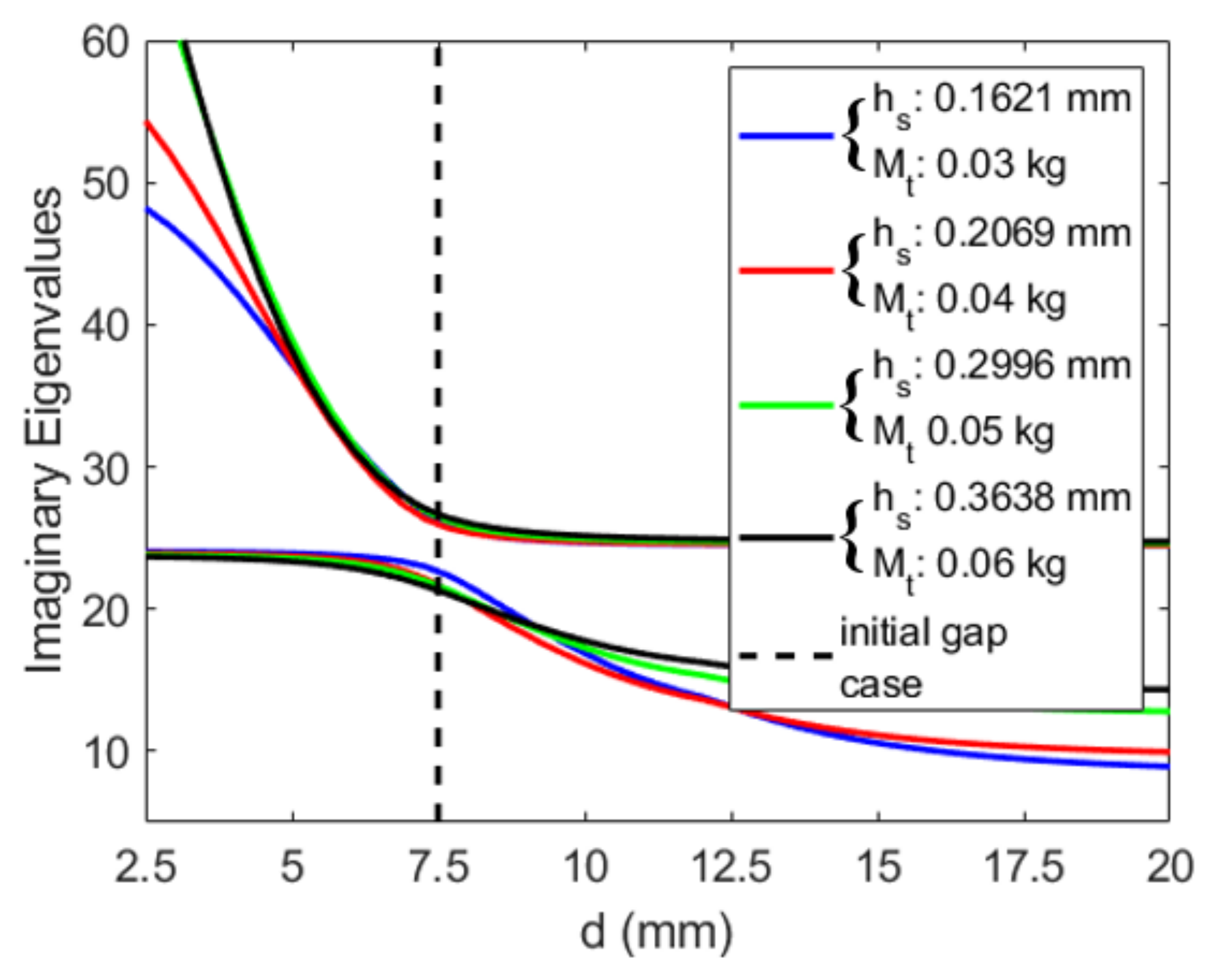 Energies 16 01272 g025 Energies 16 01272 g025