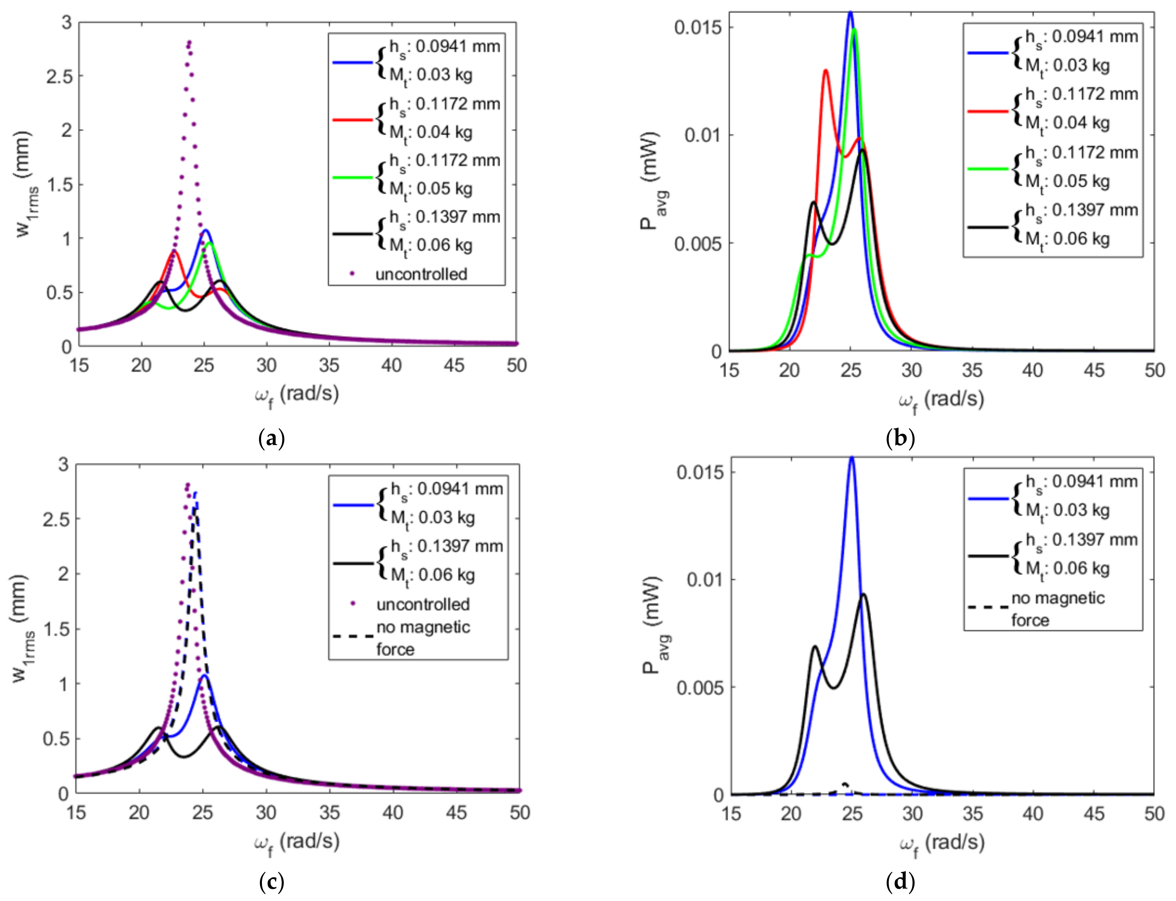 Energies 16 01272 g026 Energies 16 01272 g026