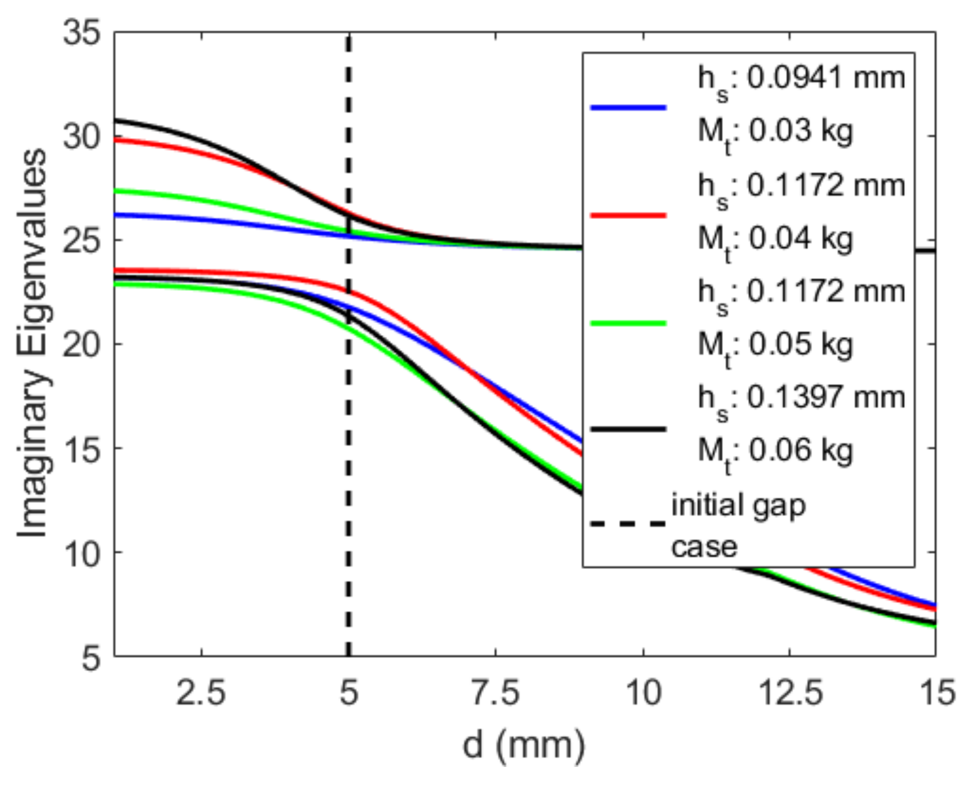 Energies 16 01272 g027 Energies 16 01272 g027