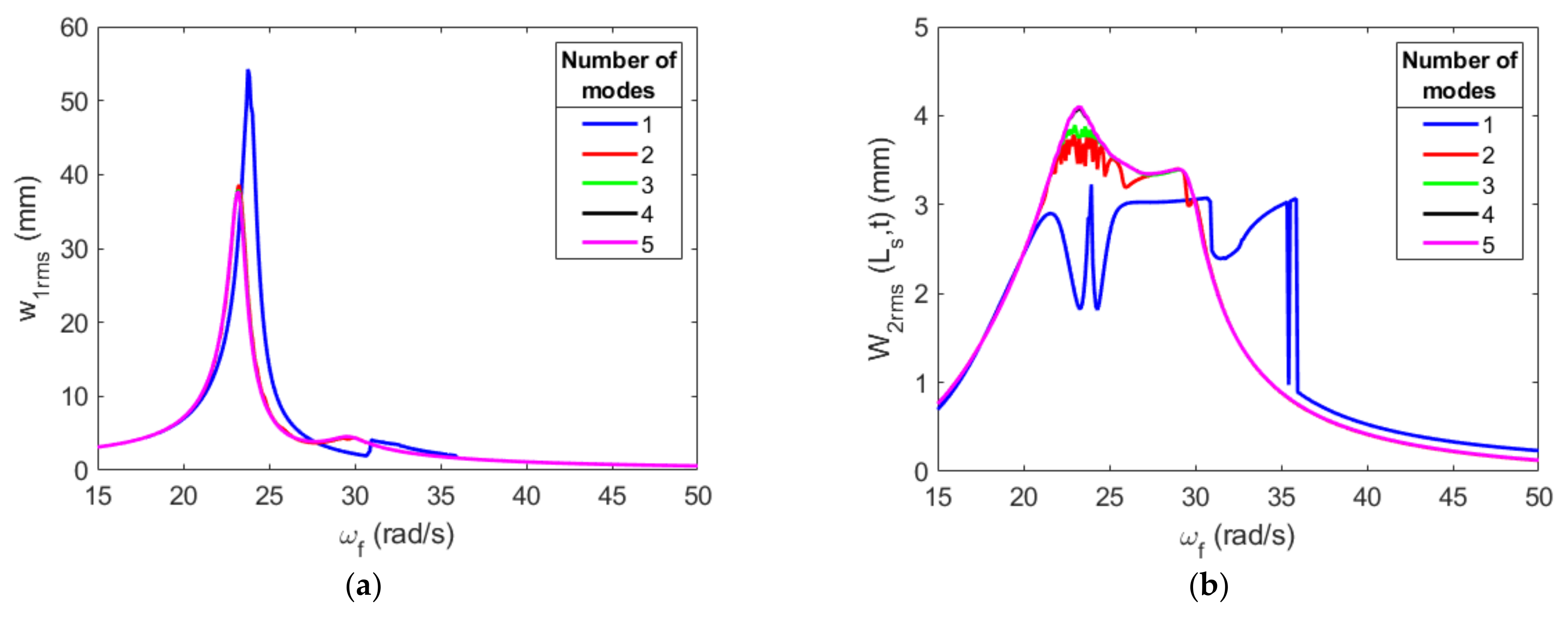Energies 16 01272 g028a Energies 16 01272 g028a