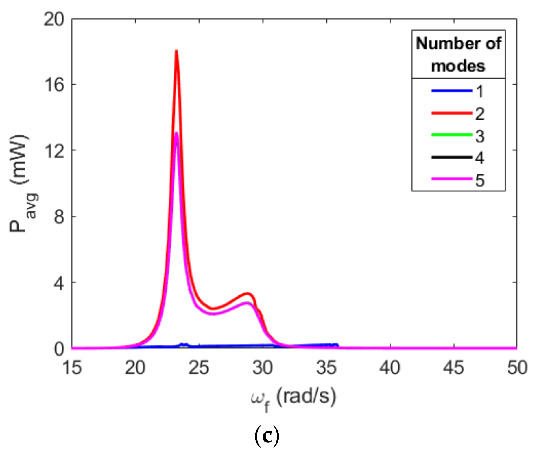 Energies 16 01272 g028b Energies 16 01272 g028b