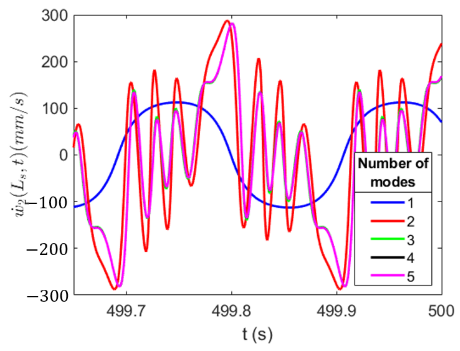 Energies 16 01272 g029 Energies 16 01272 g029