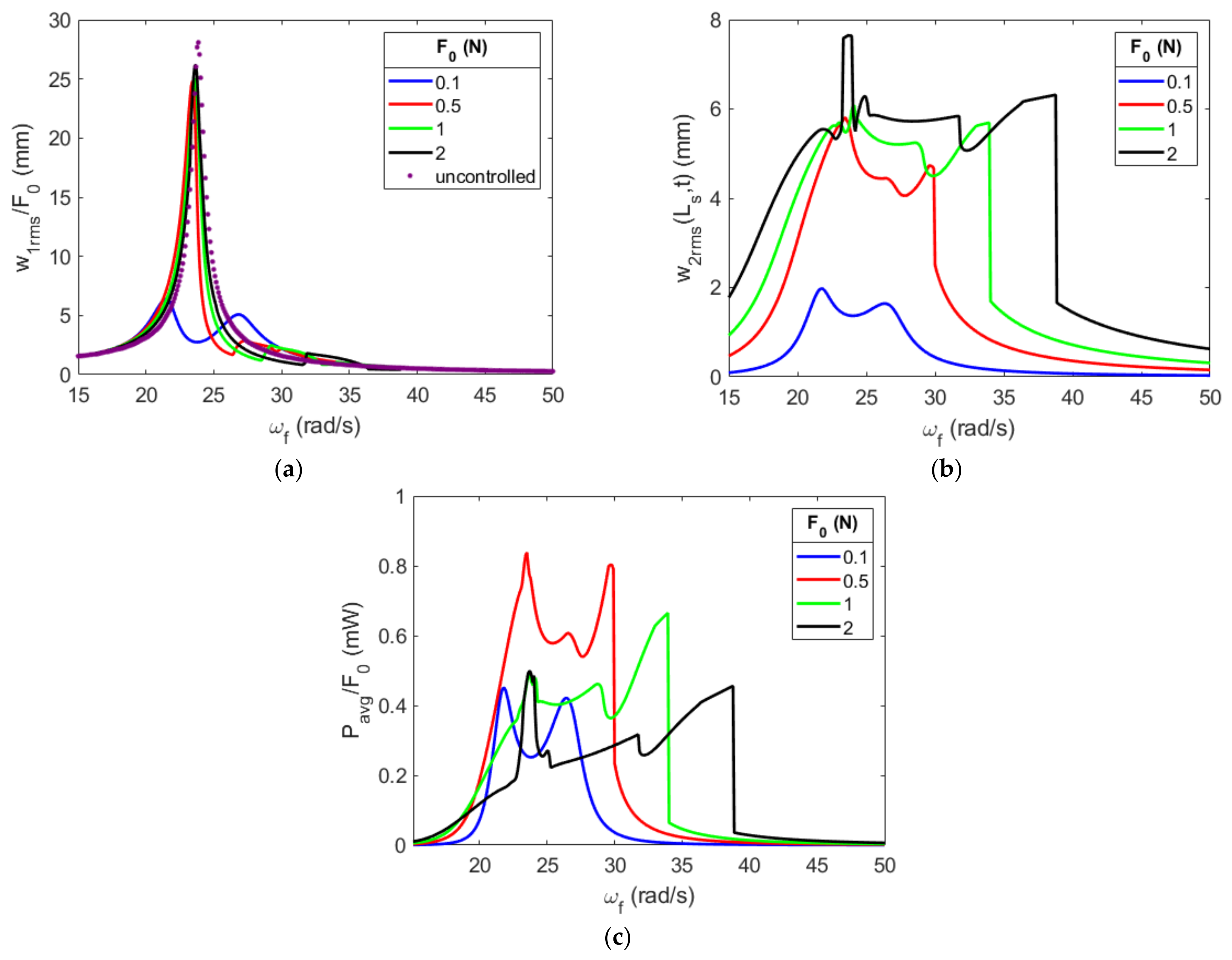 Energies 16 01272 g030 Energies 16 01272 g030