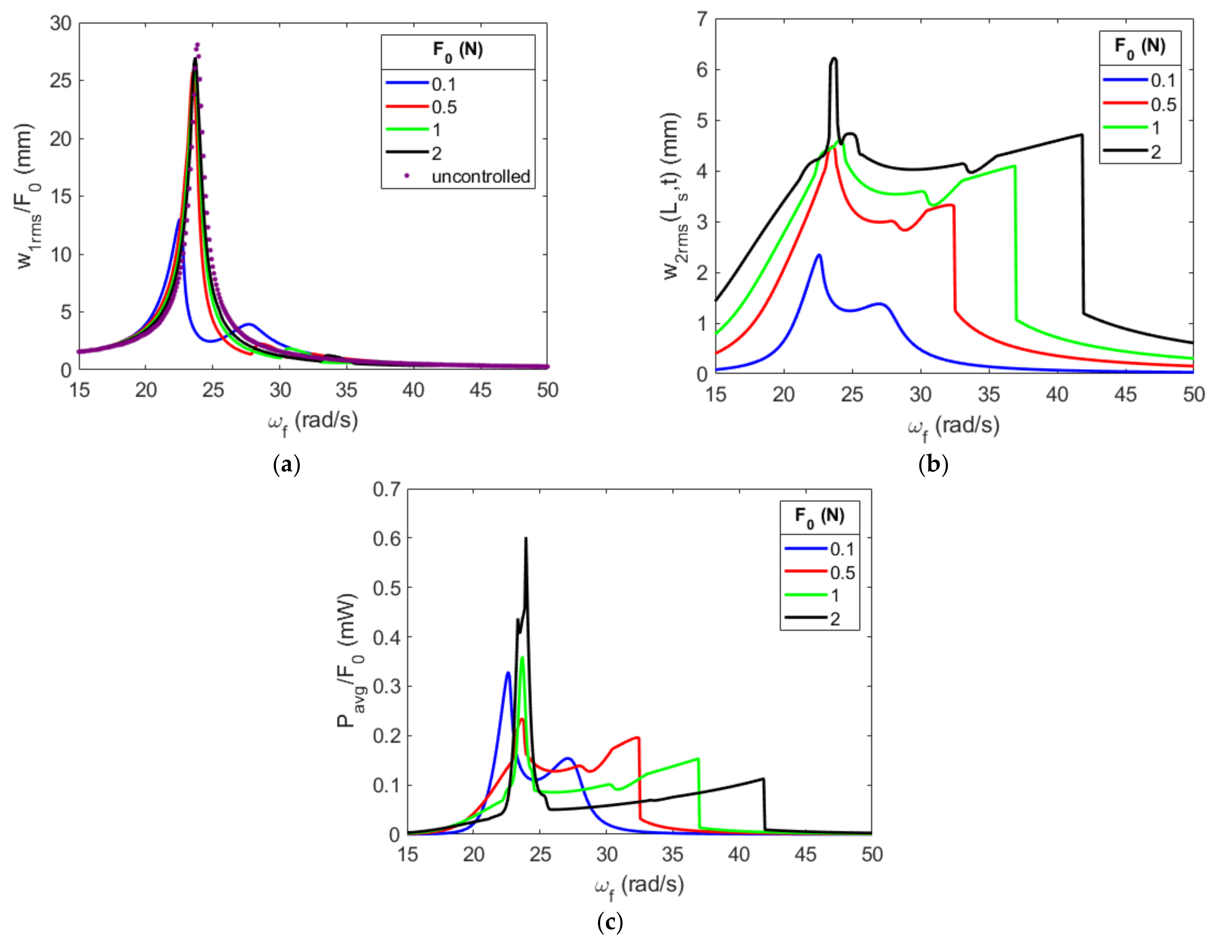 Energies 16 01272 g031 Energies 16 01272 g031