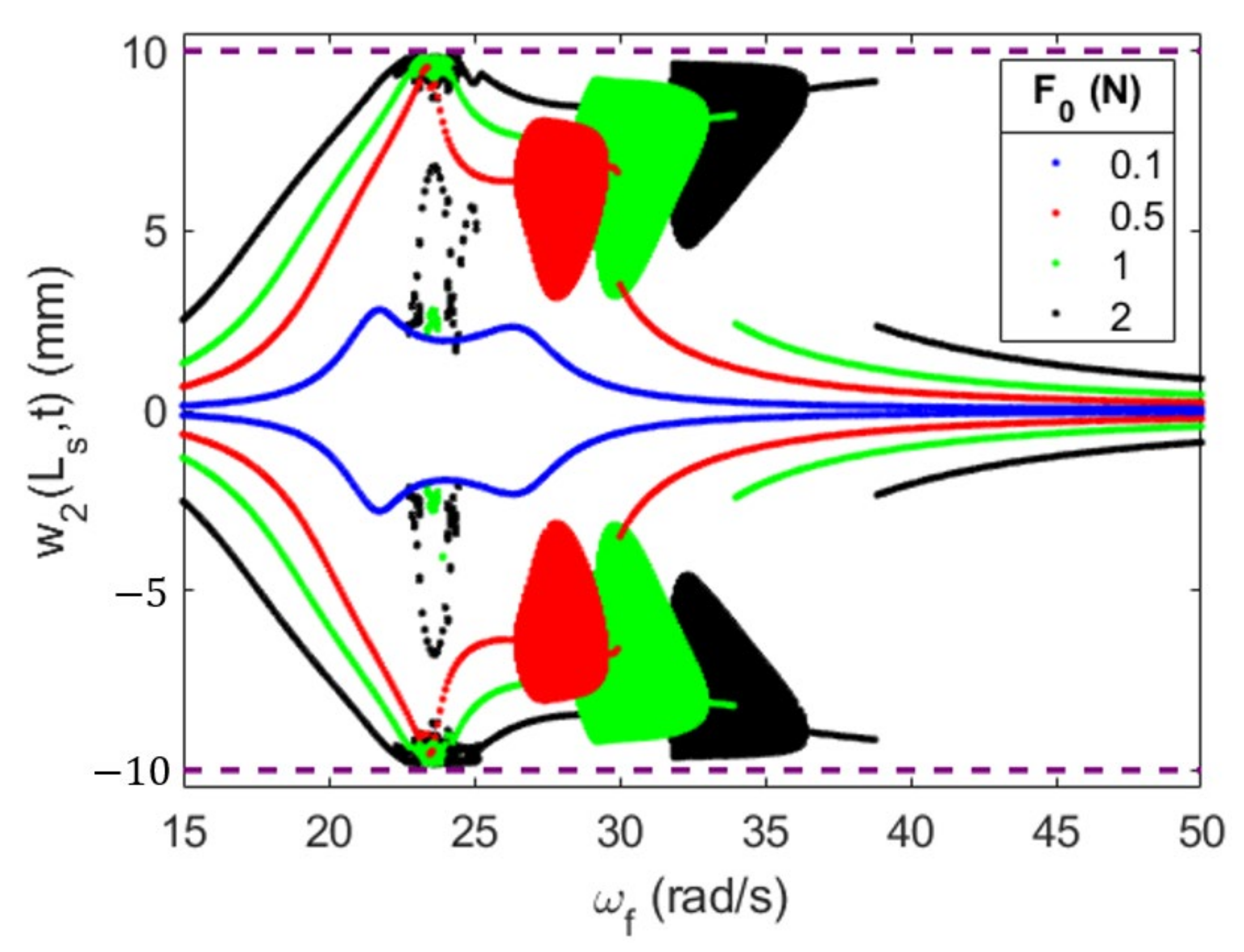 Energies 16 01272 g033 Energies 16 01272 g033