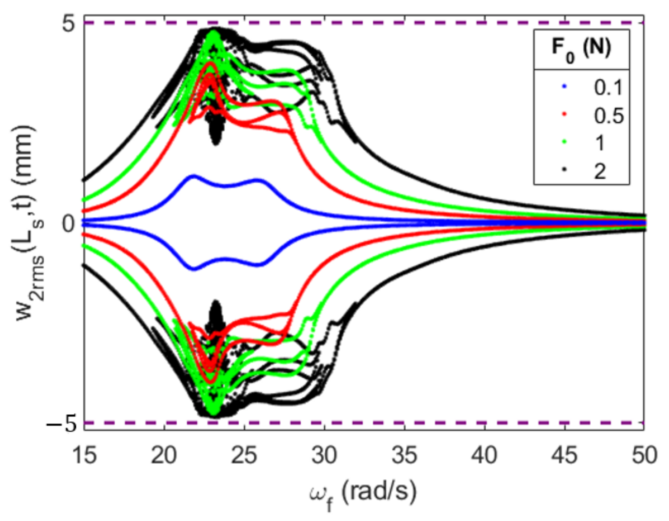 Energies 16 01272 g035 Energies 16 01272 g035