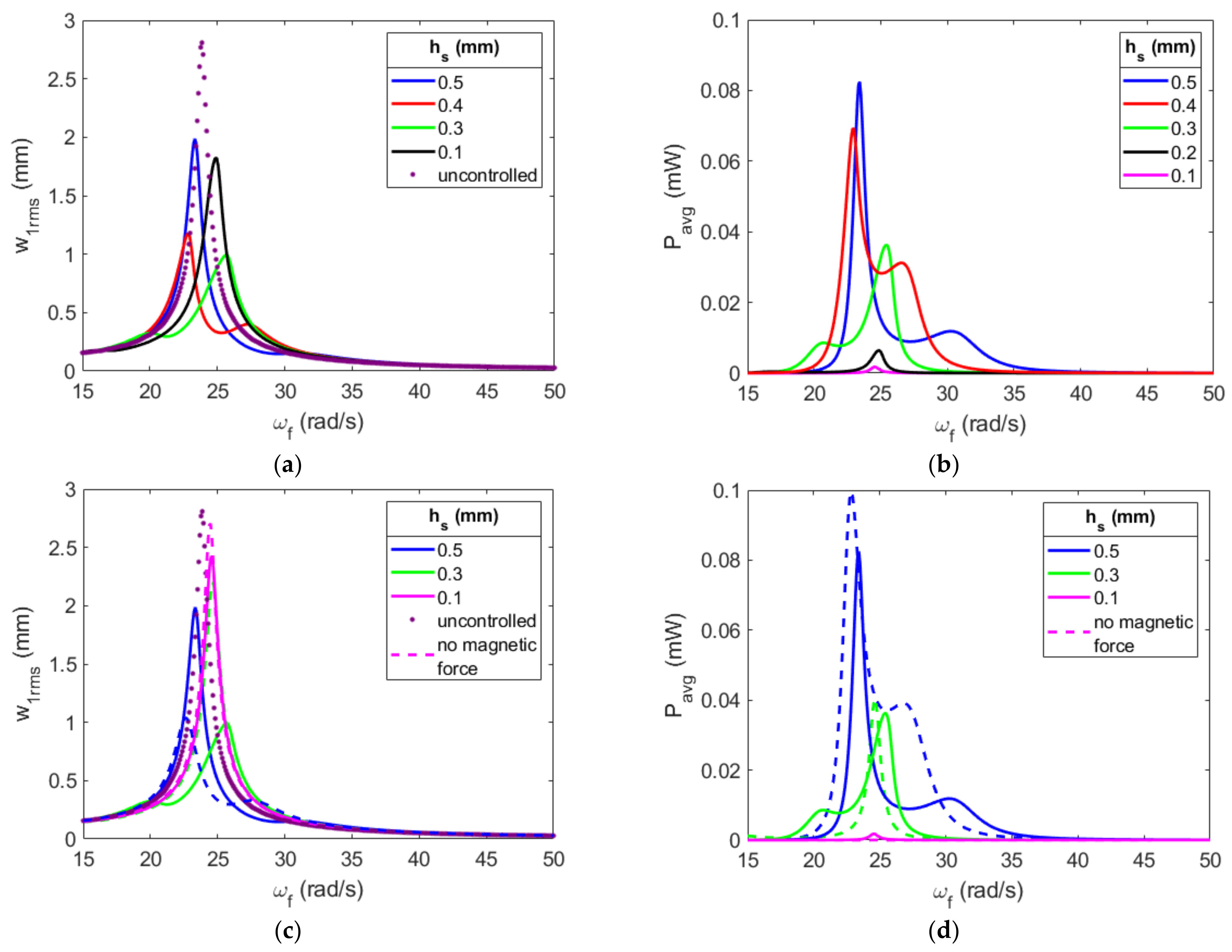 Energies 16 01272 g0a2 Energies 16 01272 g0a2