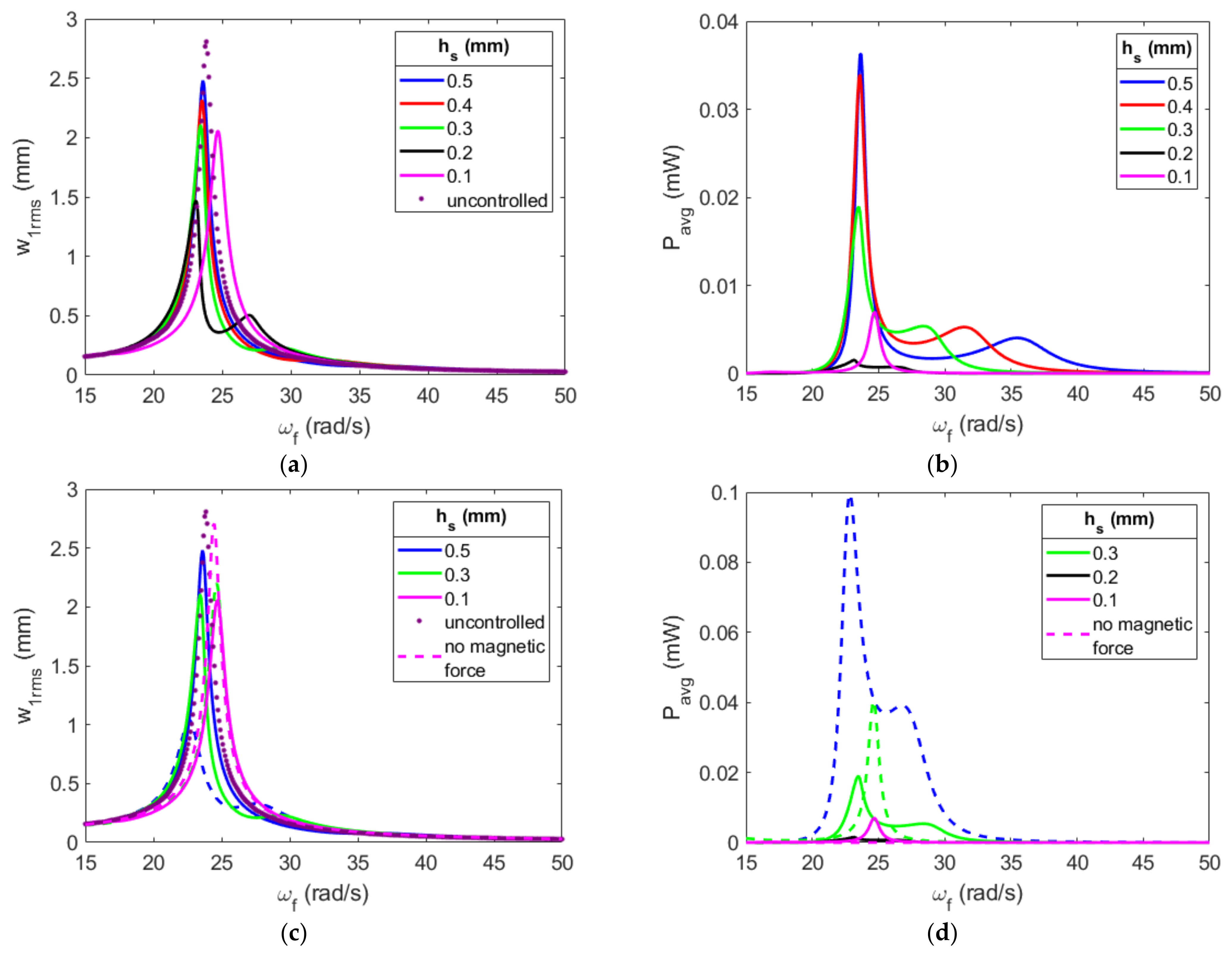 Energies 16 01272 g0a3 Energies 16 01272 g0a3