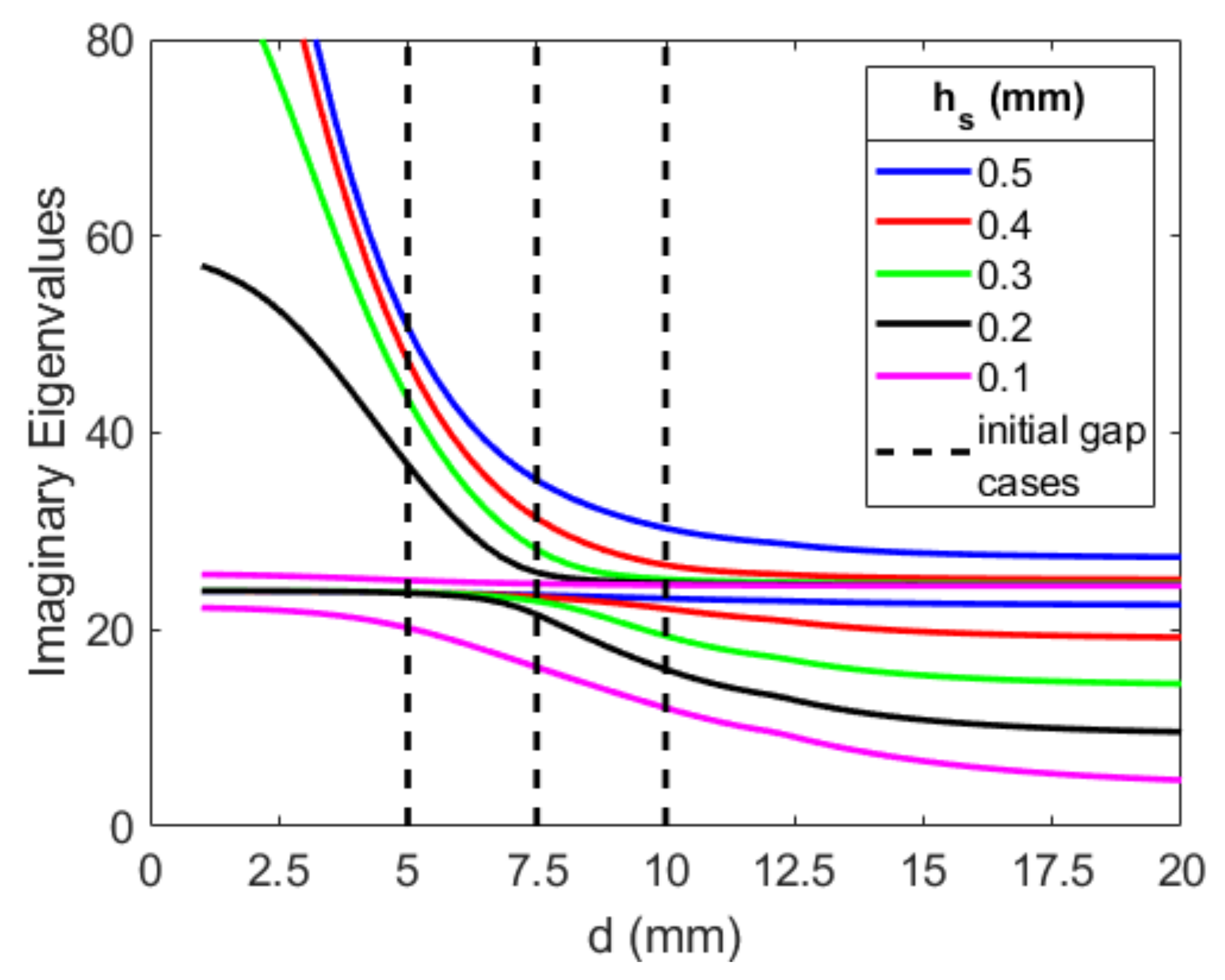 Energies 16 01272 g0a5 Energies 16 01272 g0a5