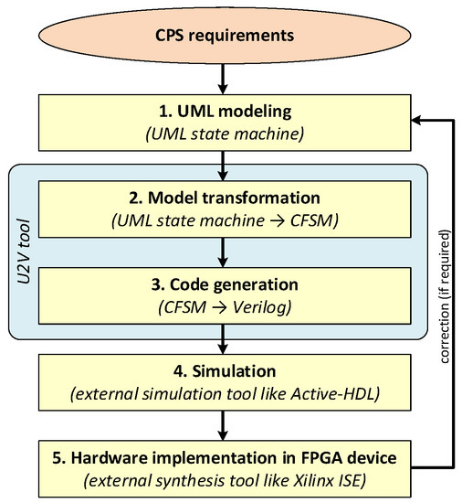 Circuits for social learning: A unified model and application to