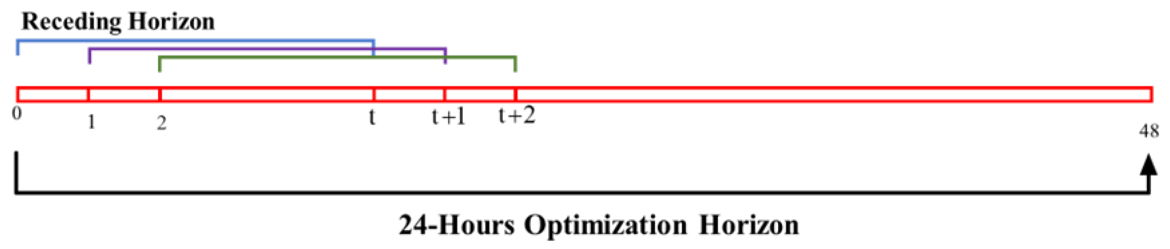 Energies 16 01274 g004