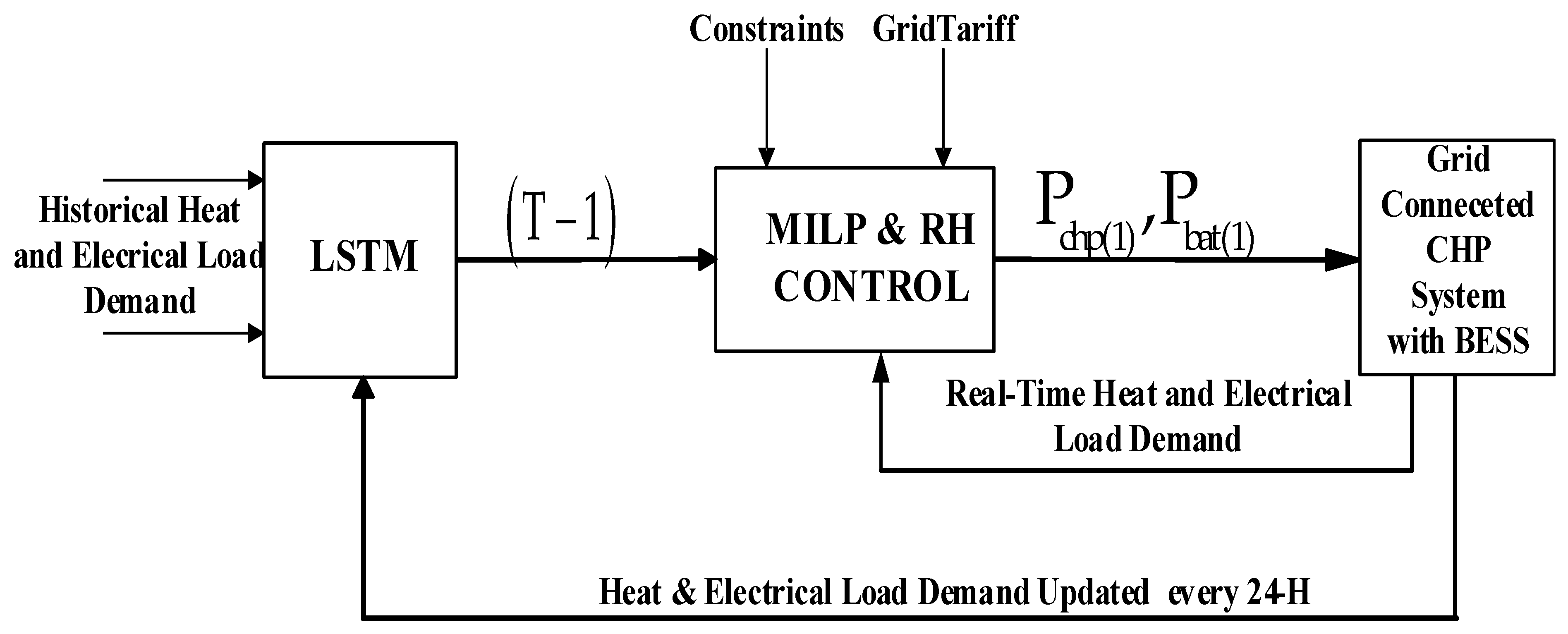 Energies 16 01274 g005