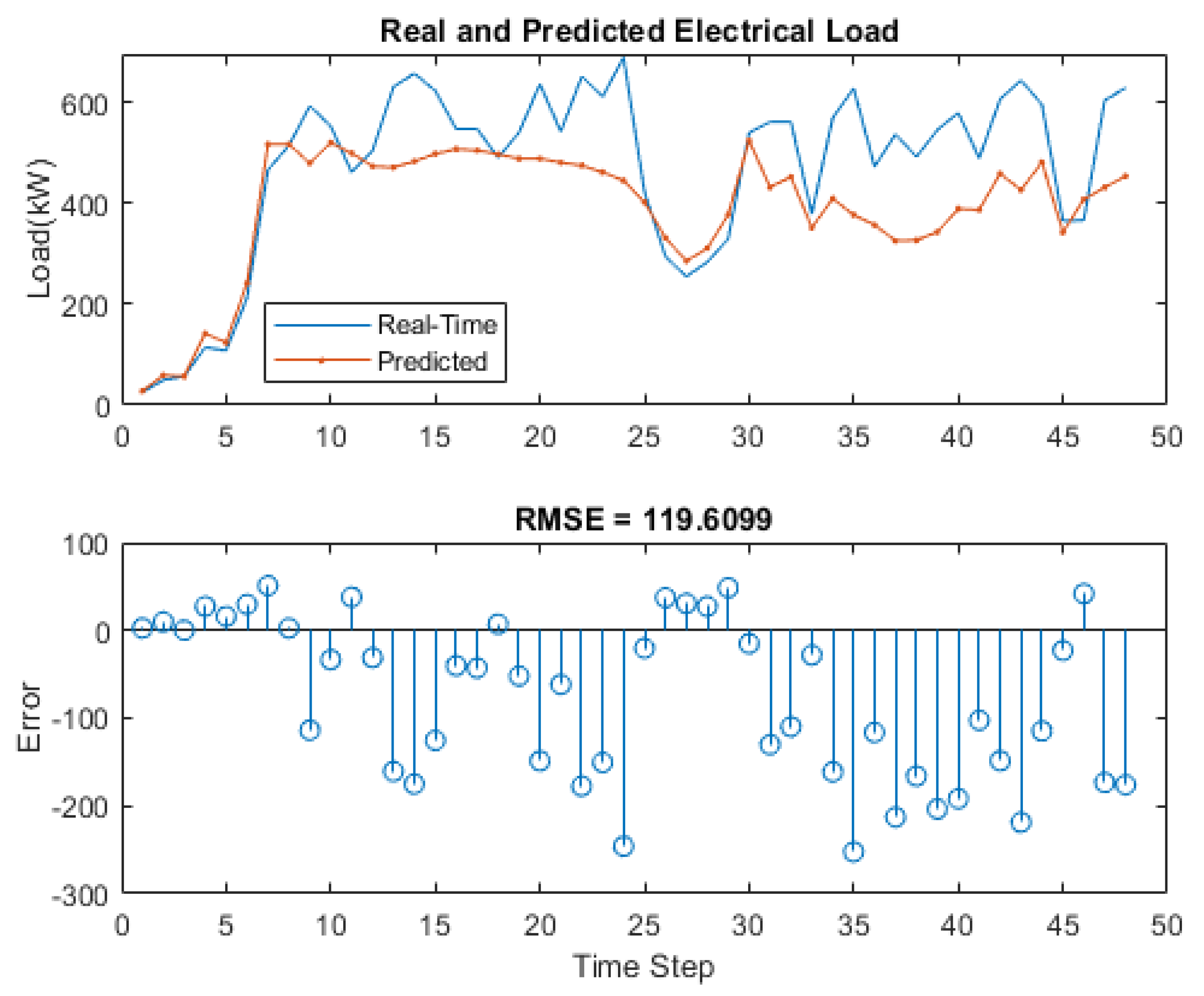 Energies 16 01274 g006