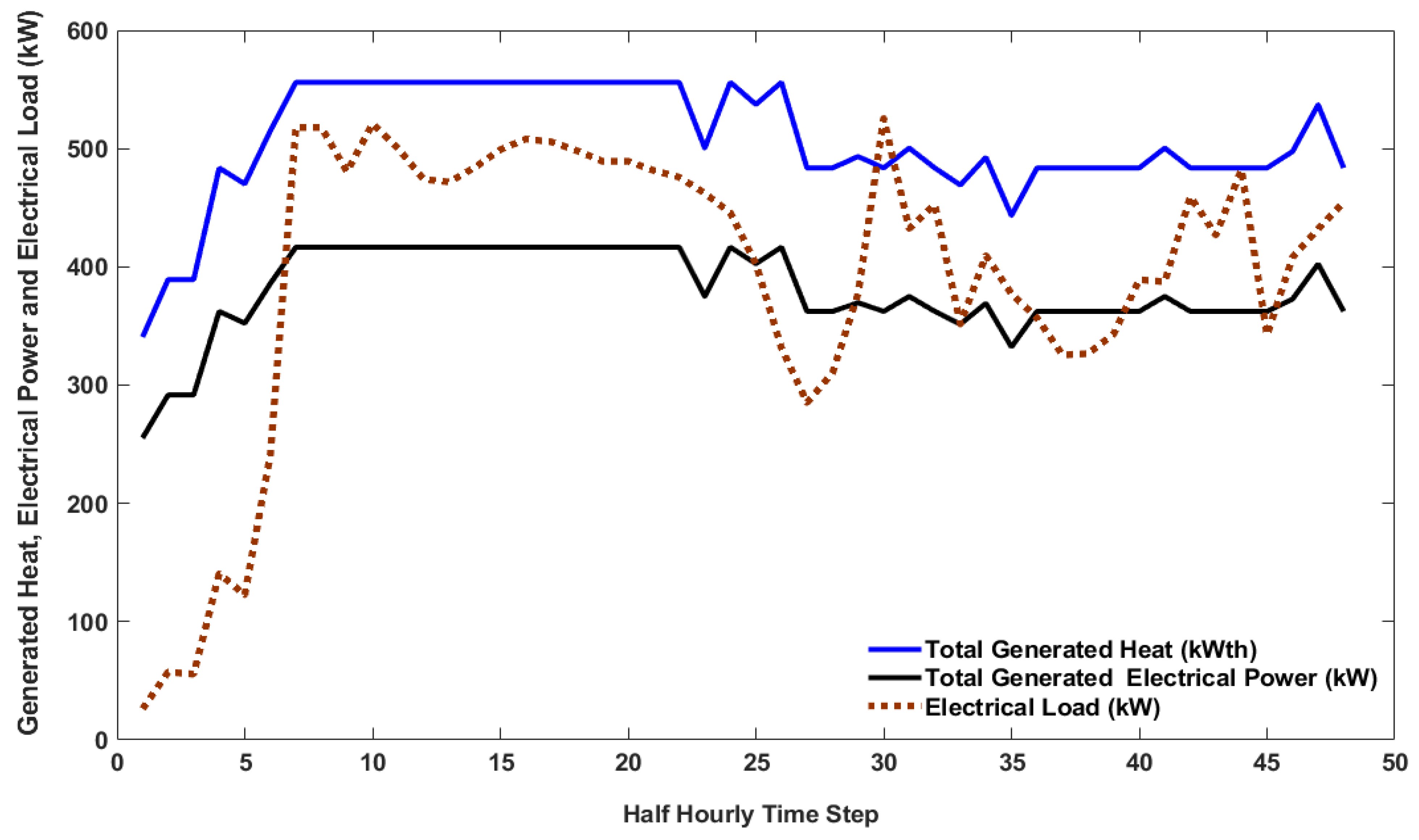 Energies 16 01274 g008