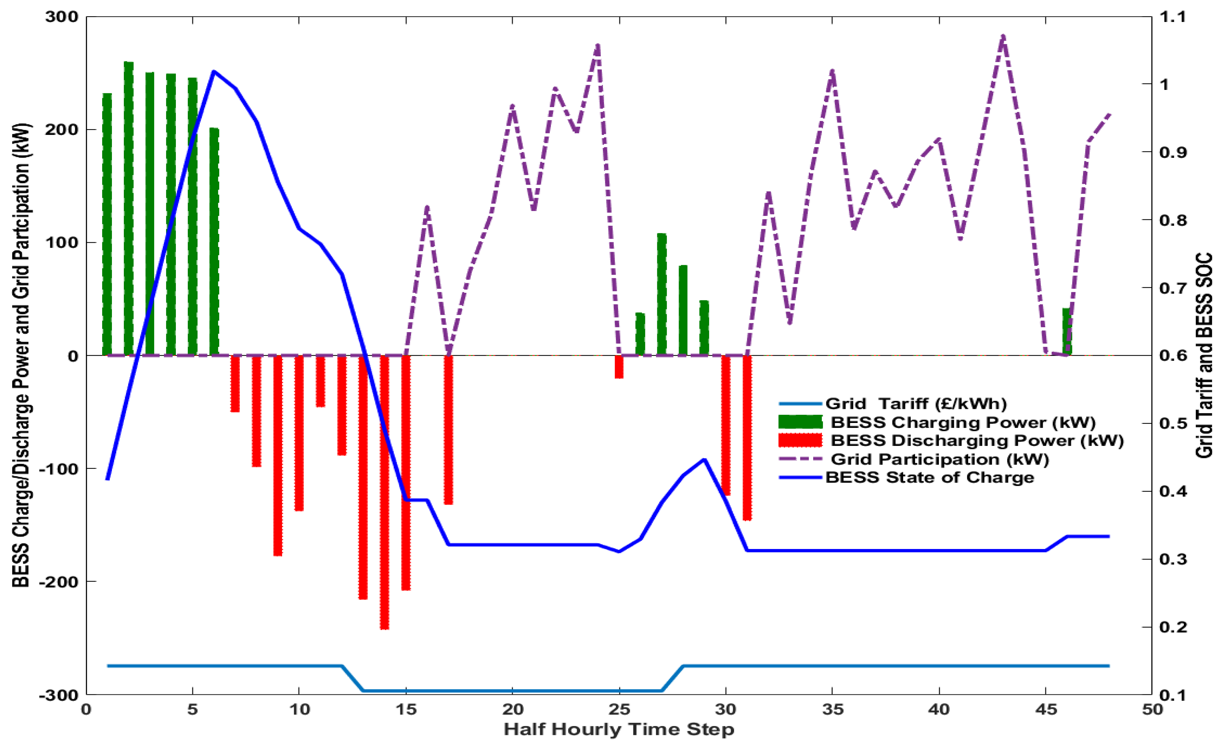 Energies 16 01274 g013