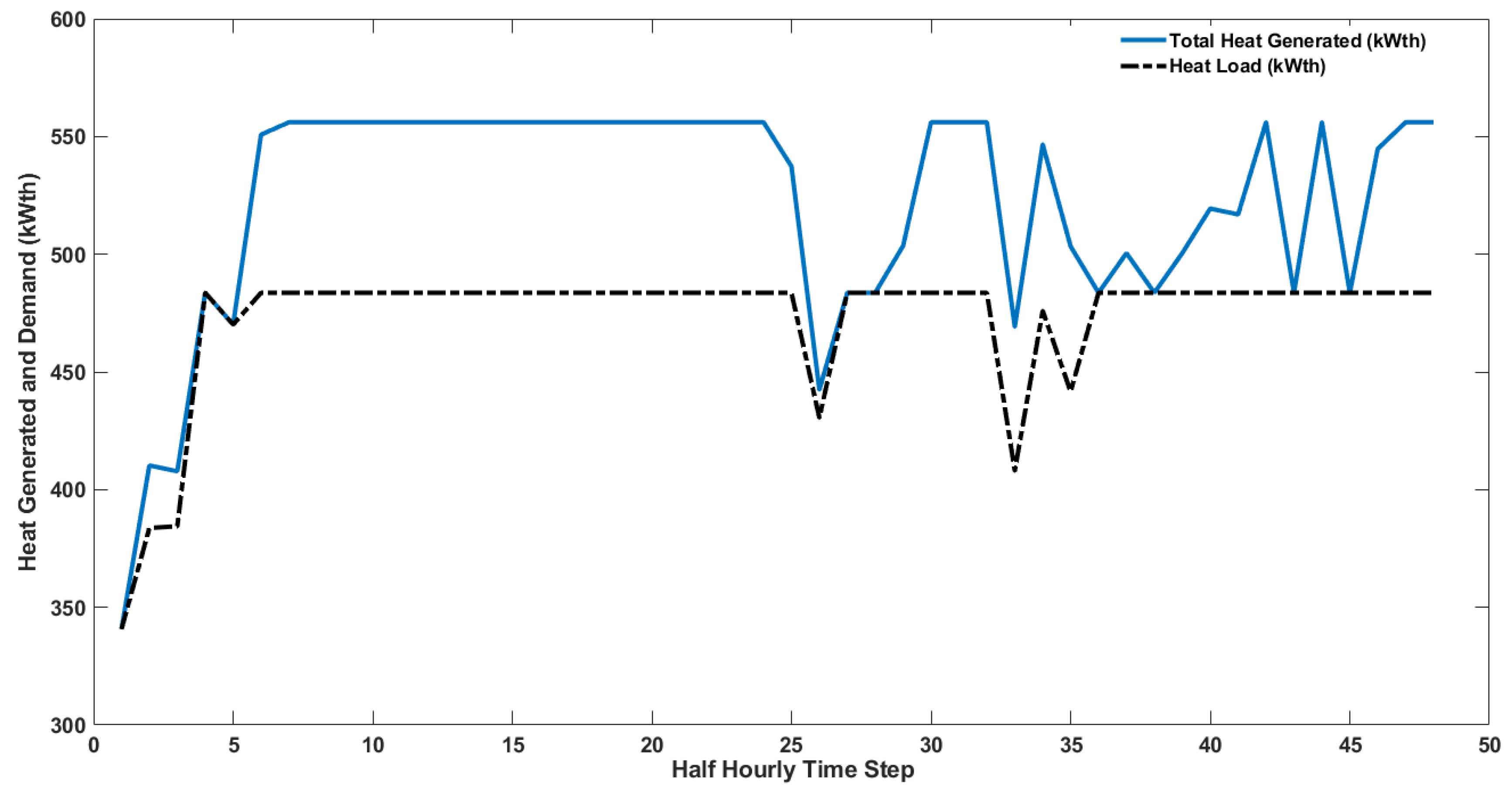Energies 16 01274 g014