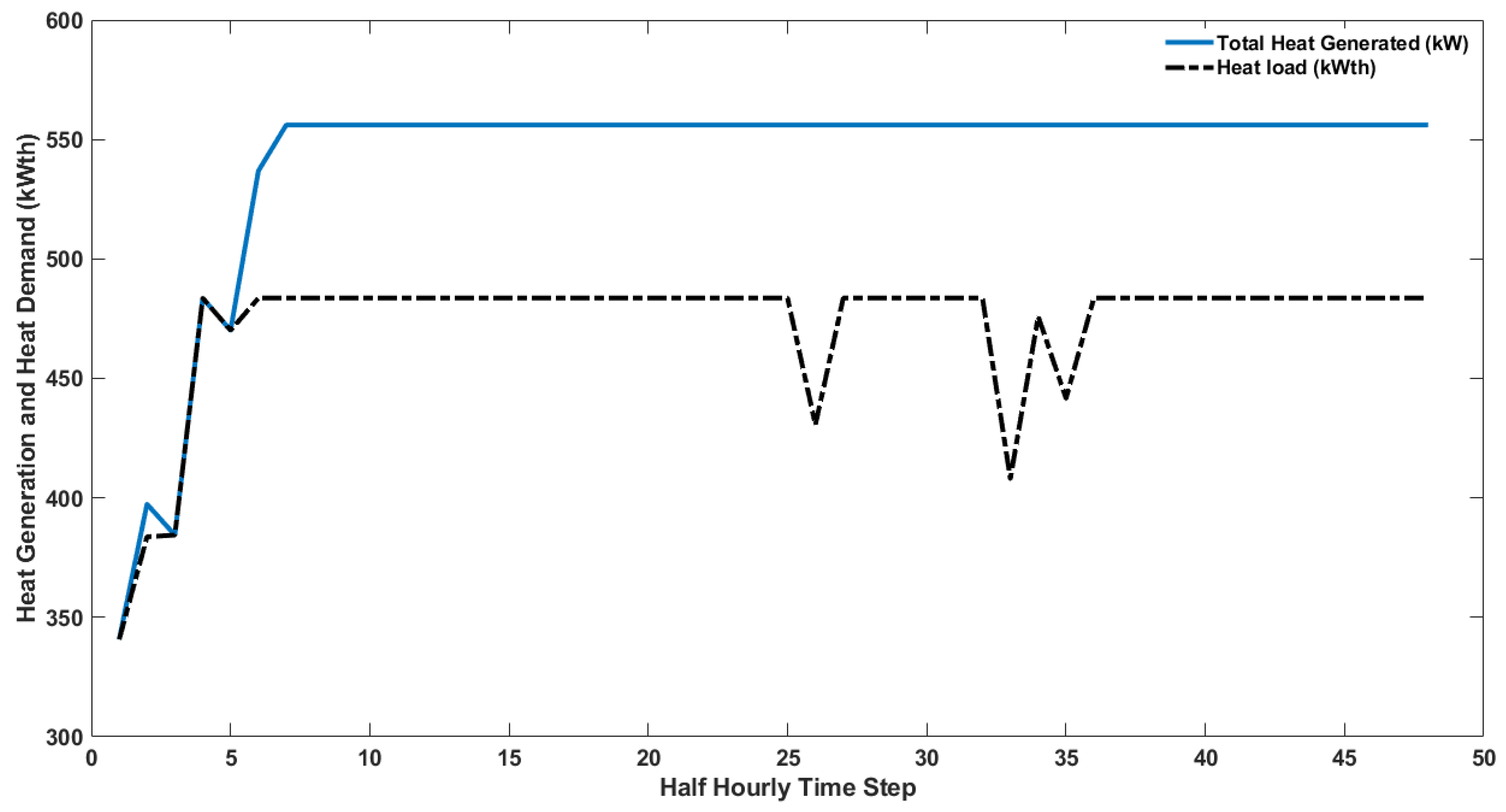 Energies 16 01274 g018