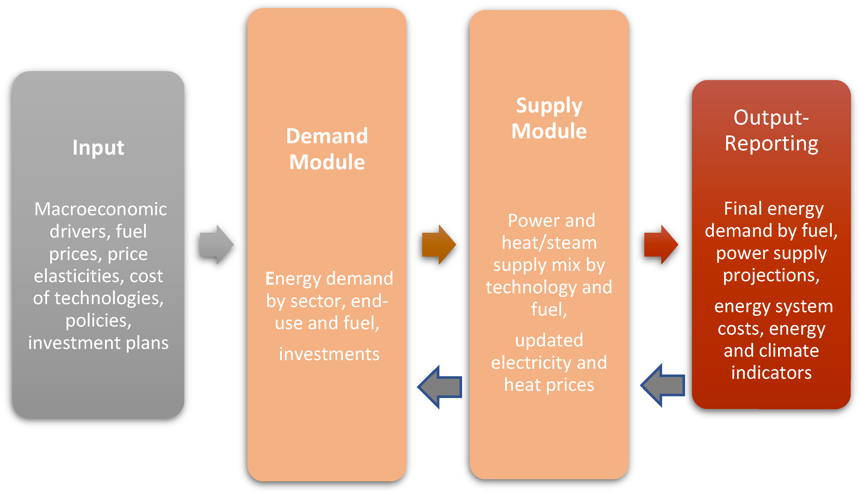 Energies 16 01275 g001