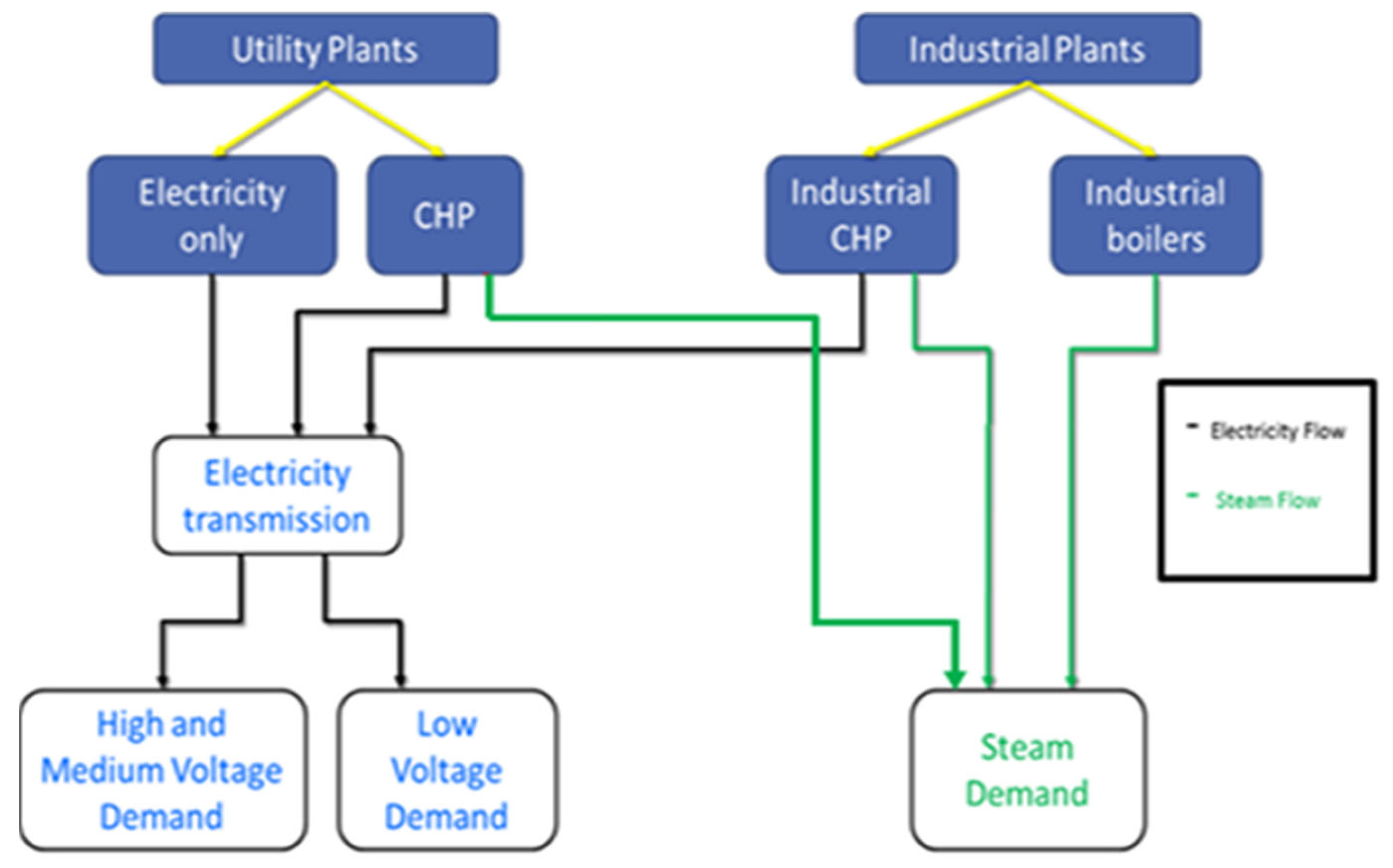 Energies 16 01275 g003