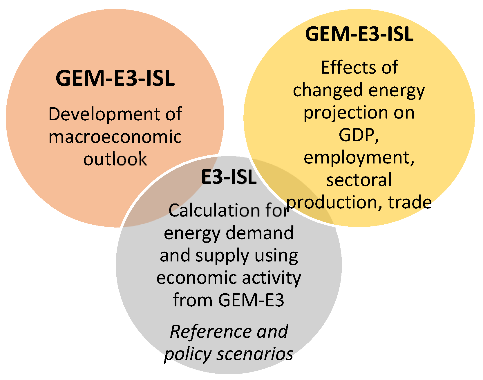 Energies 16 01275 g005
