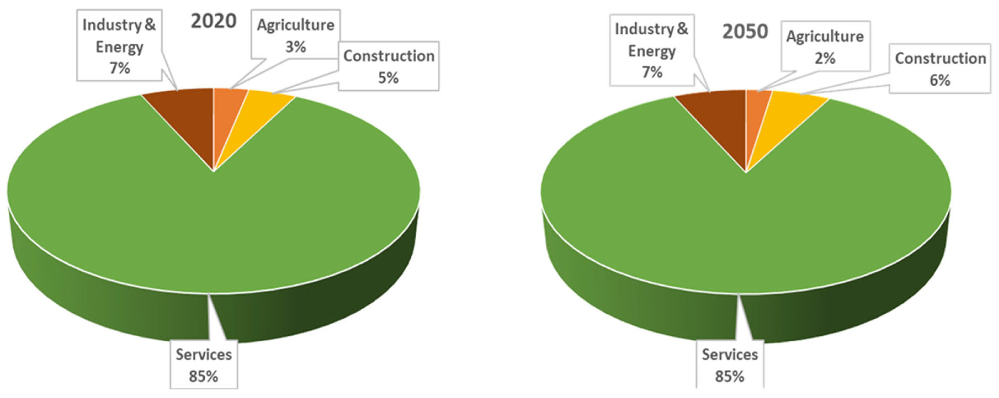 Energies 16 01275 g008